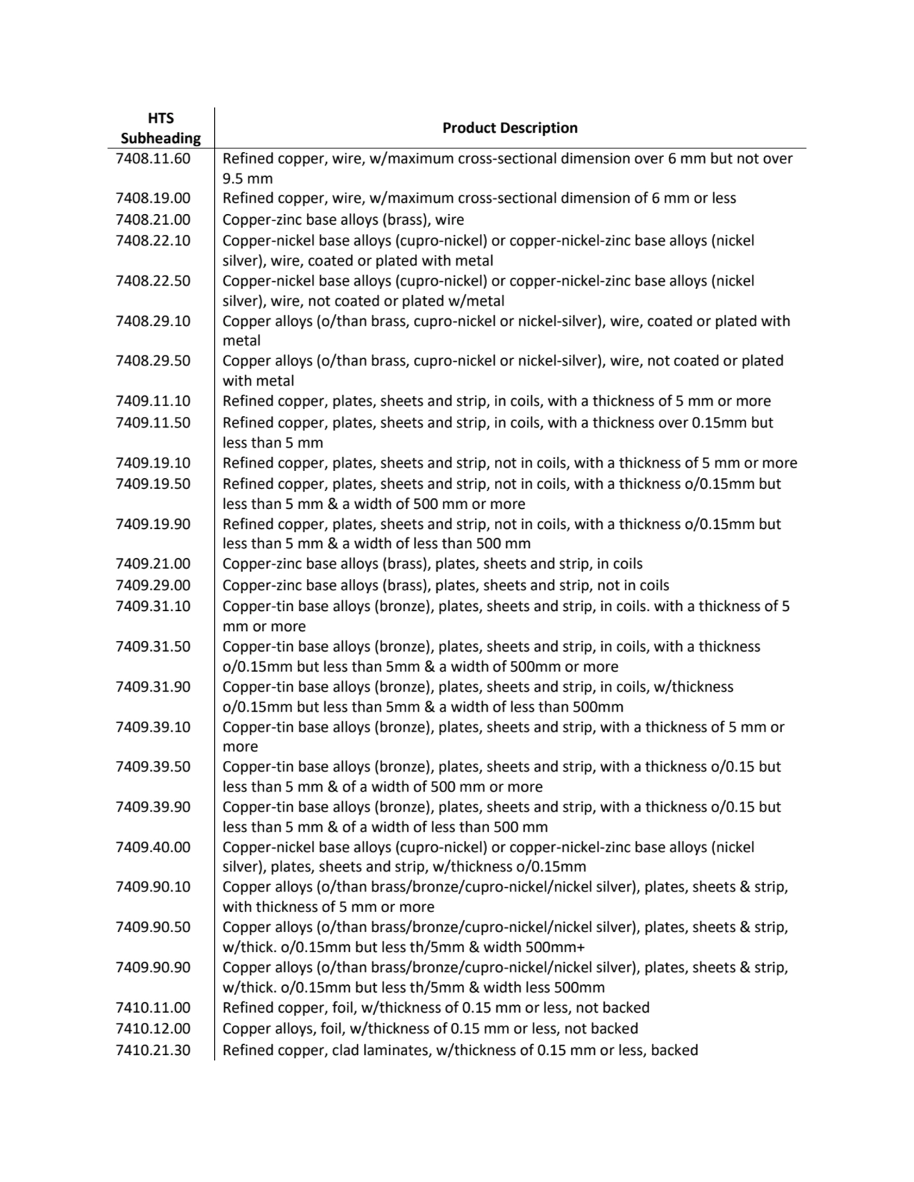 HTS 
Subheading Product Description
7408.11.60 Refined copper, wire, w/maximum cross-sectional di…