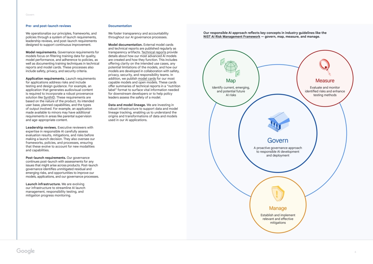6
Govern
Pre- and post-launch reviews
We operationalize our principles, frameworks, and
polici…