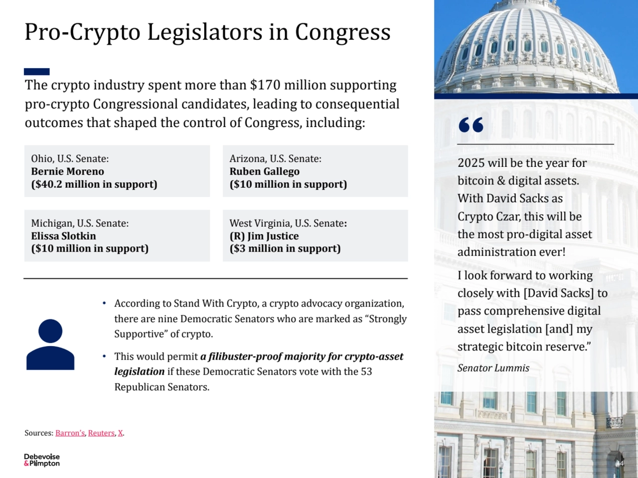 44
Pro-Crypto Legislators in Congress
• According to Stand With Crypto, a crypto advocacy organiz…