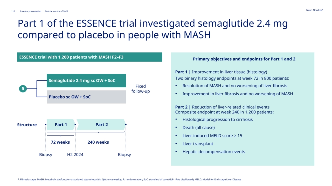 116 Novo Nordisk®
Investor presentation First six months of 2025
F: Fibrosis stage; MASH: Metabolic dysfunction-associated steatohepatitis; QW: once-weekly; R: randomisation; SoC: standard of care (GLP-1RAs disallowed); MELD: Model for End-stage Liver Disease 
Part 1 of the ESSENCE trial investigated semaglutide 2.4 mg 
compared to placebo in people with MASH
ESSENCE trial with 1,200 patients with MASH F2–F3
Fixed 
follow-up
Semaglutide 2.4 mg sc OW + SoC
Placebo sc OW + SoC 
R
Structure Part 1
72 weeks 240 weeks
Part 2
Biopsy H2 2024 Biopsy
Primary objectives and endpoints for Part 1 and 2
Part 1 | Improvement in liver tissue (histology)
Two binary histology endpoints at week 72 in 800 patients:
• Resolution of MASH and no worsening of liver fibrosis
• Improvement in liver fibrosis and no worsening of MASH
Part 2 | Reduction of liver-related clinical events
Composite endpoint at week 240 in 1,200 patients:
• Histological progression to cirrhosis
• Death (all cause)
• Liver-induced MELD score ≥ 15
• Liver transplant 
• Hepatic decompensation events