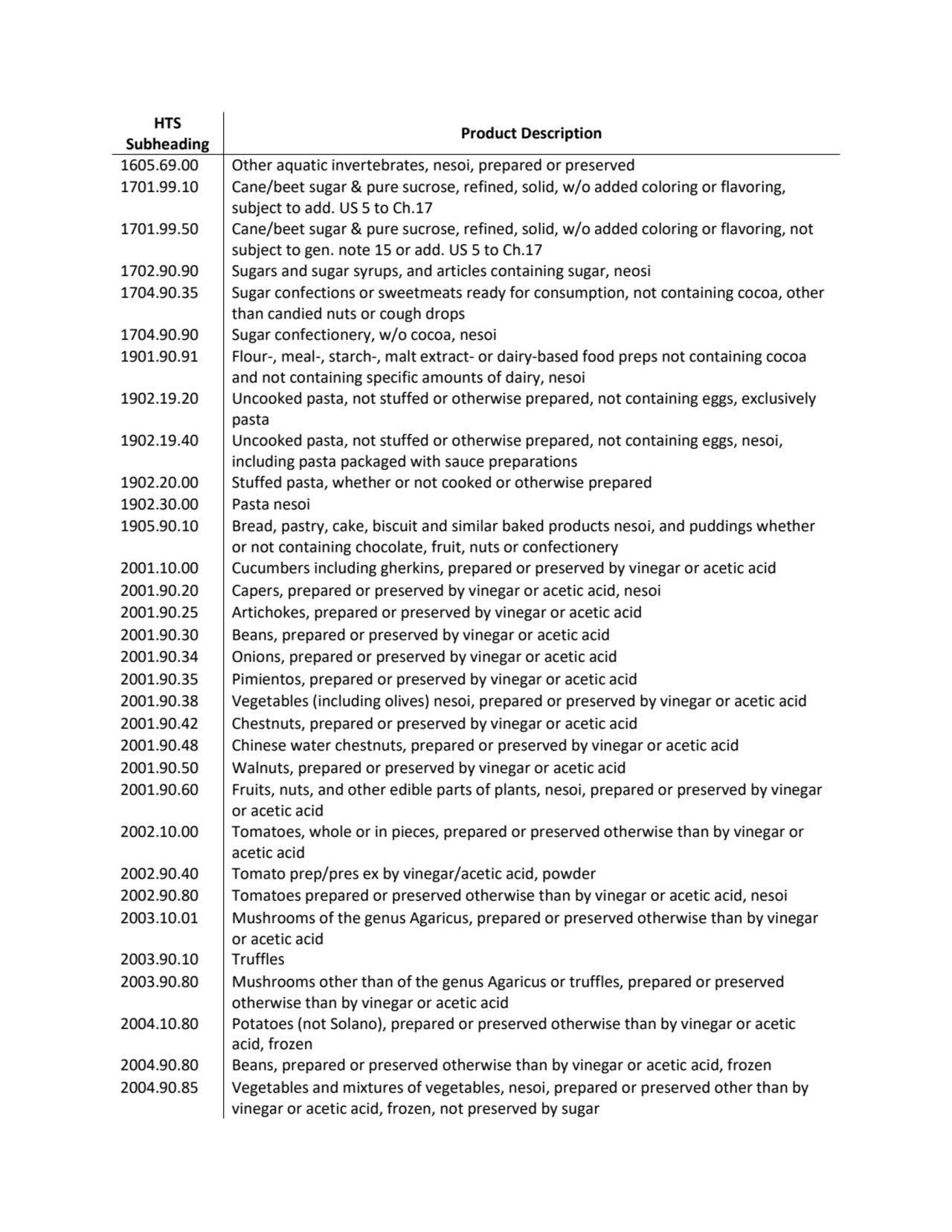 HTS 
Subheading Product Description
1605.69.00 Other aquatic invertebrates, nesoi, prepared or pr…