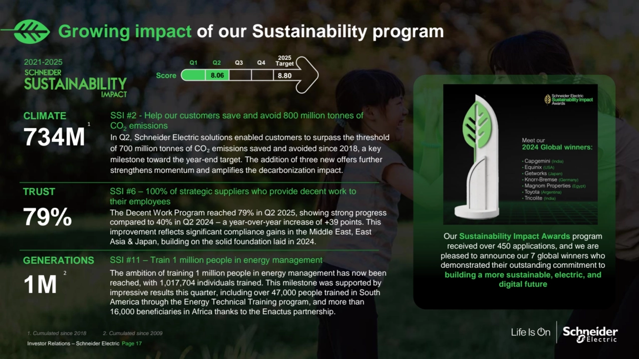 General
2. Cumulated since 2009
79%
Growing impact of our Sustainability program
2021-2025
SSI #2 - Help our customers save and avoid 800 million tonnes of 
CO2 emissions 734M
CLIMATE
TRUST
GENERATIONS SSI #11 – Train 1 million people in energy management
1M 
2 The ambition of training 1 million people in energy management has now been 
reached, with 1,017,704 individuals trained. This milestone was supported by 
impressive results this quarter, including over 47,000 people trained in South 
America through the Energy Technical Training program, and more than 
16,000 beneficiaries in Africa thanks to the Enactus partnership.
The Decent Work Program reached 79% in Q2 2025, showing strong progress 
compared to 40% in Q2 2024 – a year-over-year increase of +39 points. This 
improvement reflects significant compliance gains in the Middle East, East 
Asia & Japan, building on the solid foundation laid in 2024.
Investor Relations – Schneider Electric Page 17
In Q2, Schneider Electric solutions enabled customers to surpass the threshold 
of 700 million tonnes of CO₂ emissions saved and avoided since 2018, a key 
milestone toward the year-end target. The addition of three new offers further 
strengthens momentum and amplifies the decarbonization impact.
SSI #6 – 100% of strategic suppliers who provide decent work to 
their employees
2025
Q1 Q2 Q3 Q4 Target
Score 8.06 8.80
1
1. Cumulated since 2018
Our Sustainability Impact Awards program 
received over 450 applications, and we are 
pleased to announce our 7 global winners who 
demonstrated their outstanding commitment to 
building a more sustainable, electric, and 
digital future