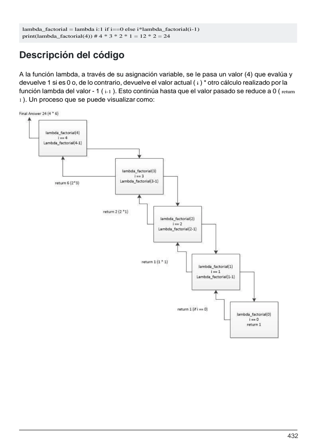 432
Descripción del código
A la función lambda, a través de su asignación variable, se le pasa un…