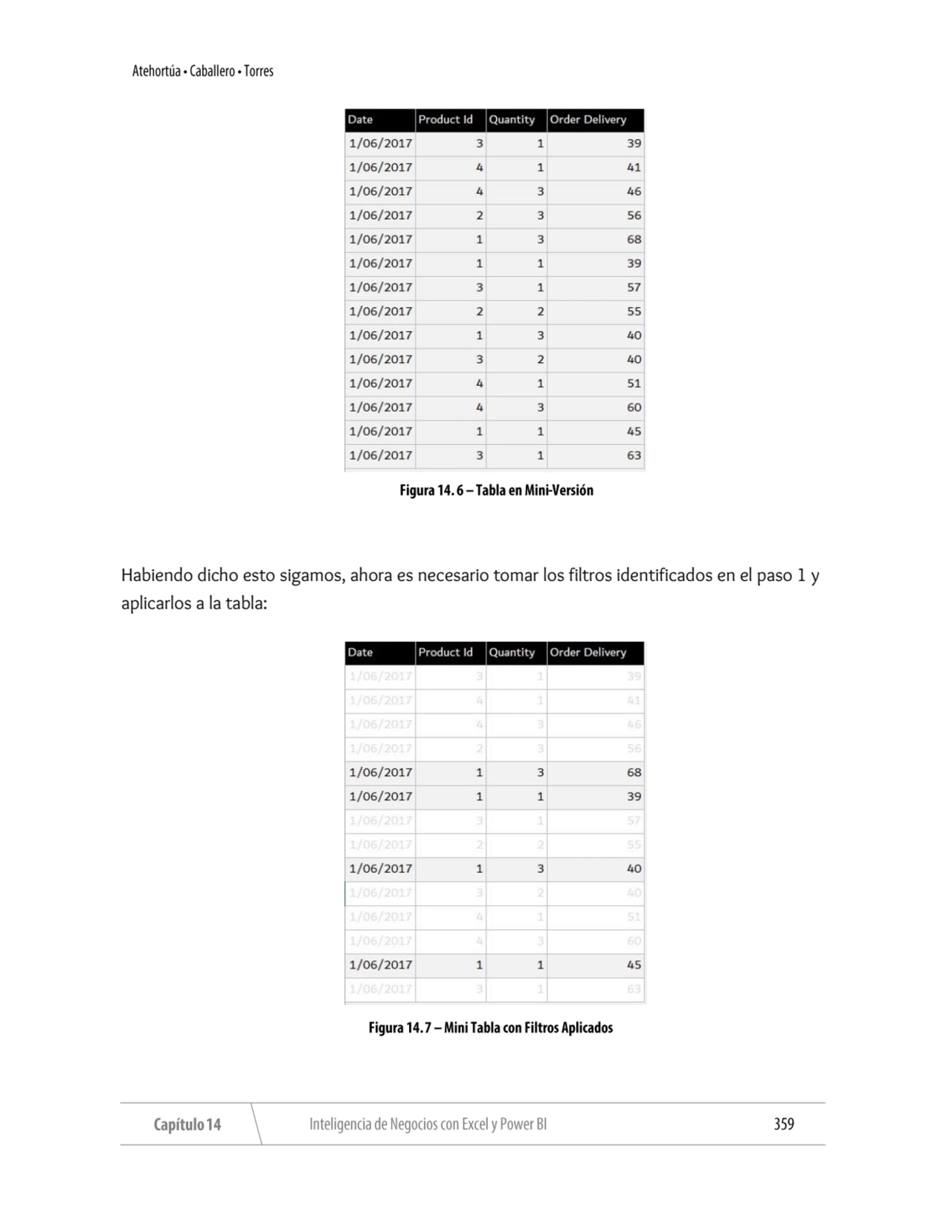 Habiendo dicho esto sigamos, ahora es necesario tomar los filtros identificados en el paso 1 y 
ap…