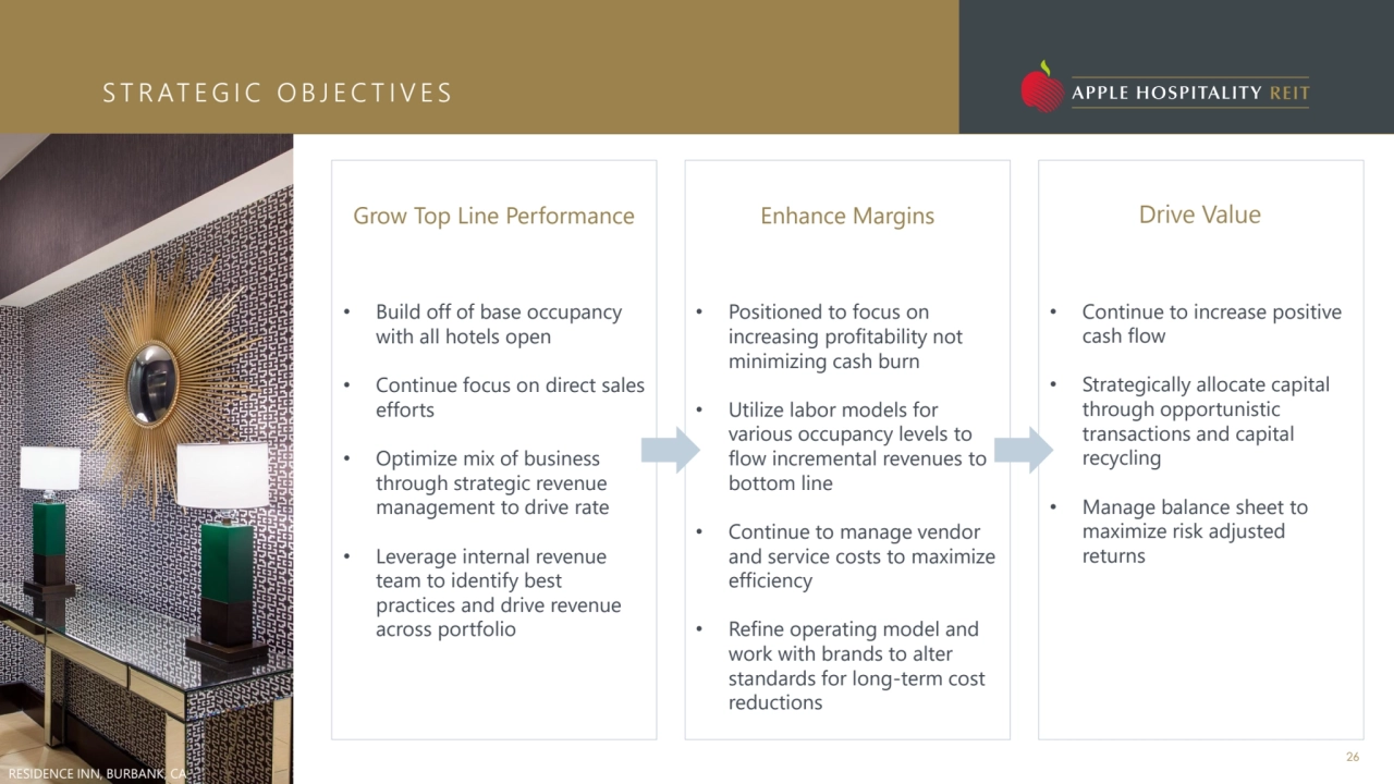 S T R AT E G I C O B J E C T I V E S
26
• Build off of base occupancy 
with all hotels open
• C…