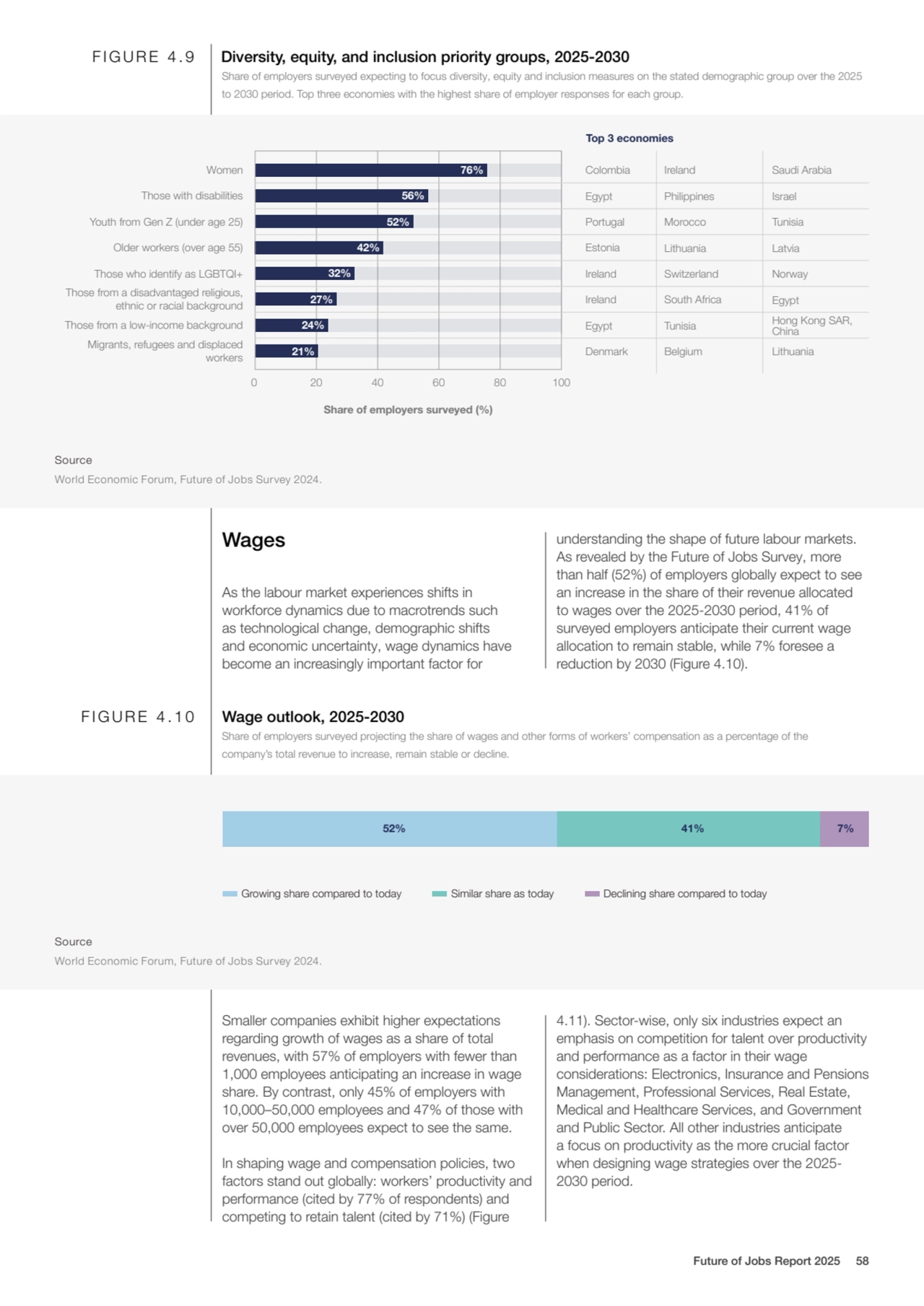 Wages
As the labour market experiences shifts in 
workforce dynamics due to macrotrends such 
as…