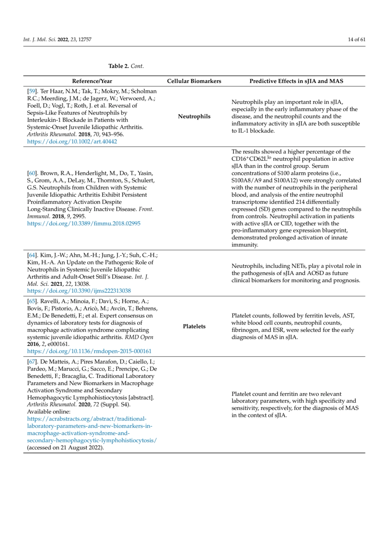 Int. J. Mol. Sci. 2022, 23, 12757 14 of 61
Table 2. Cont.
Reference/Year Cellular Biomarkers Pred…