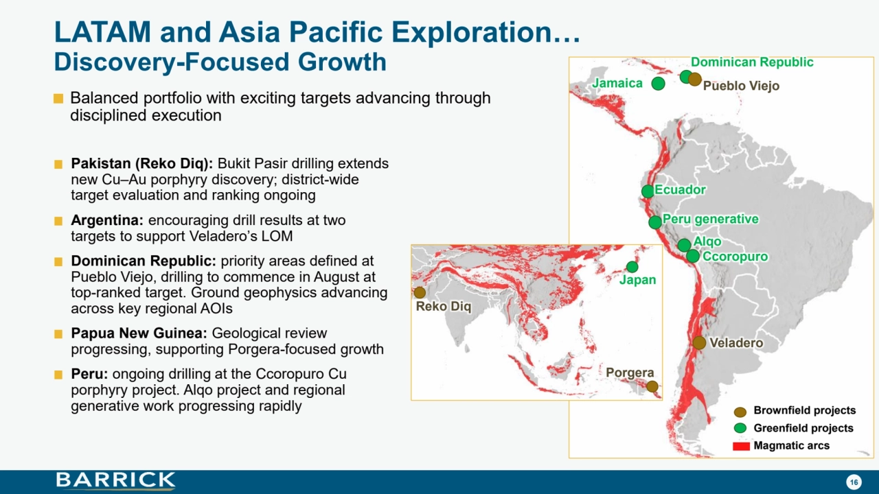 16
Veladero
Alqo
Pueblo Viejo
Dominican Republic
Ccoropuro
Ecuador
Jamaica
Greenfield projects
Brownfield projects
Magmatic arcs
Peru generative
LATAM and Asia Pacific Exploration…
Discovery-Focused Growth
Balanced portfolio with exciting targets advancing through 
disciplined execution
Porgera
Reko Diq
Japan
Pakistan (Reko Diq): Bukit Pasir drilling extends 
new Cu–Au porphyry discovery; district-wide 
target evaluation and ranking ongoing
Argentina: encouraging drill results at two 
targets to support Veladero’s LOM
Dominican Republic: priority areas defined at 
Pueblo Viejo, drilling to commence in August at 
top-ranked target. Ground geophysics advancing 
across key regional AOIs
Papua New Guinea: Geological review 
progressing, supporting Porgera-focused growth
Peru: ongoing drilling at the Ccoropuro Cu 
porphyry project. Alqo project and regional 
generative work progressing rapidly