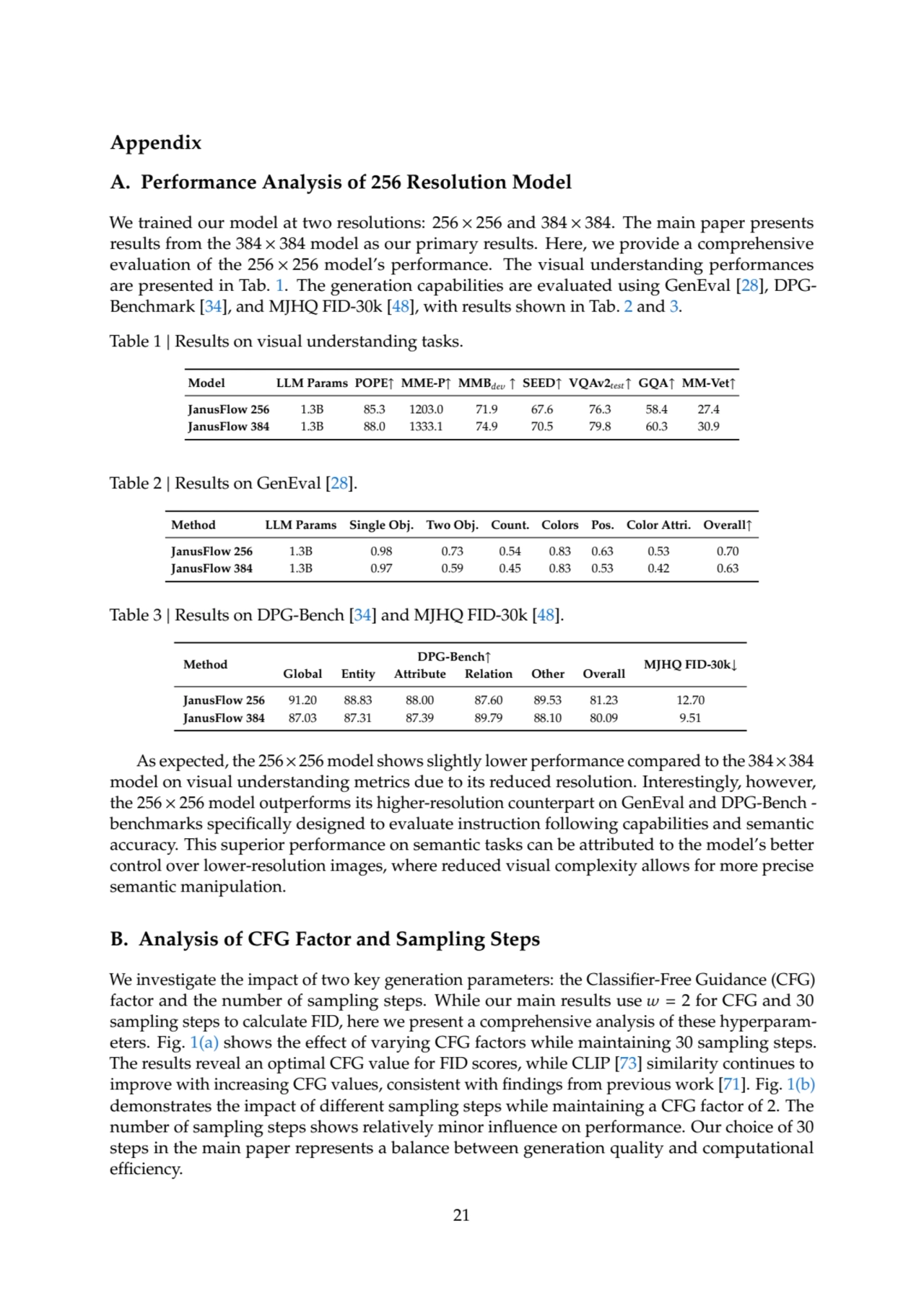 Appendix
A. Performance Analysis of 256 Resolution Model
We trained our model at two resolutions:…