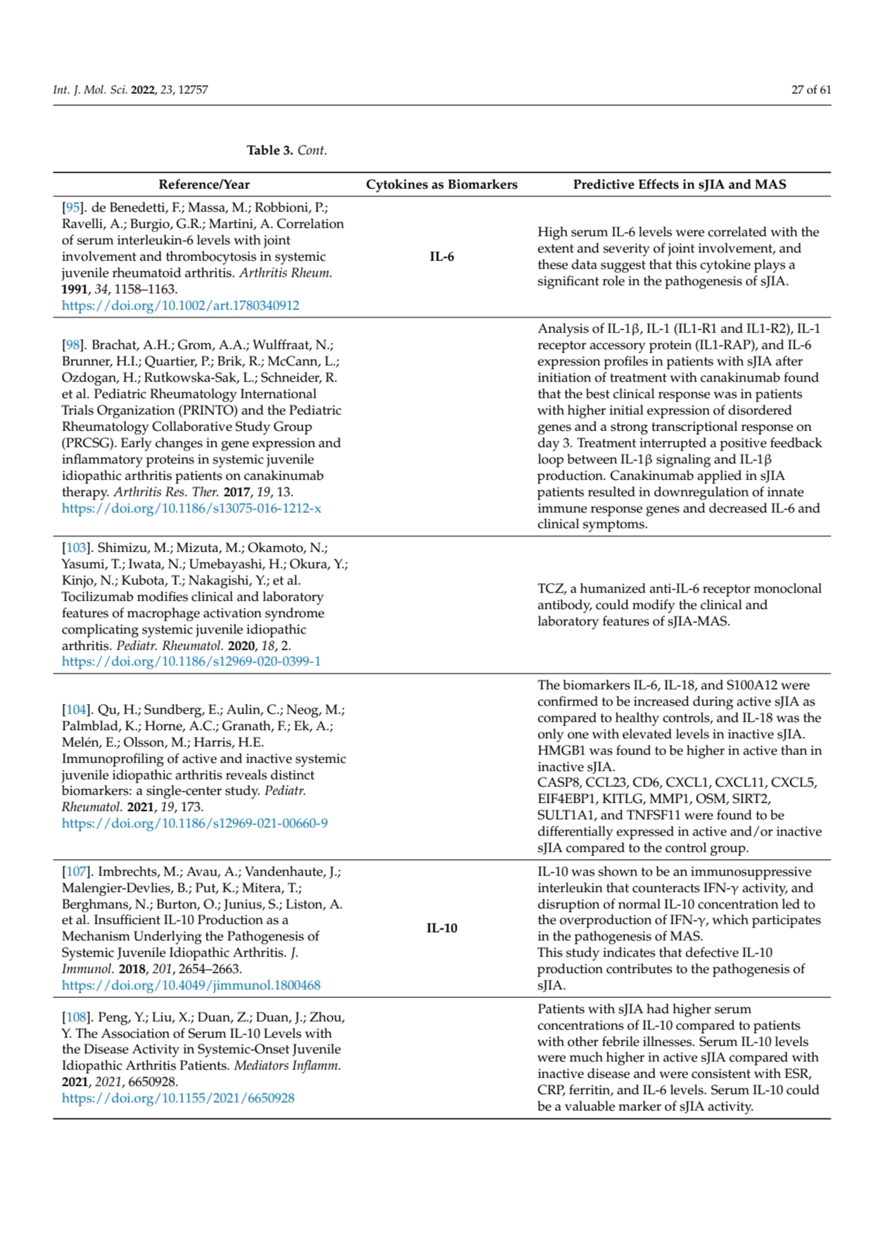 Int. J. Mol. Sci. 2022, 23, 12757 27 of 61
Table 3. Cont.
Reference/Year Cytokines as Biomarkers …