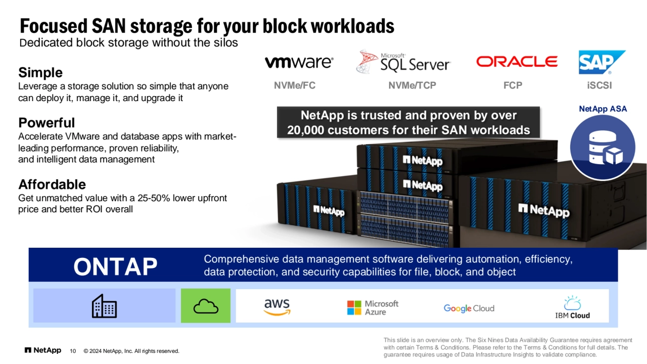 10 © 2024 NetApp, Inc. All rights reserved.
Simple
Leverage a storage solution so simple that anyone 
can deploy it, manage it, and upgrade it
Powerful
Accelerate VMware and database apps with marketleading performance, proven reliability, 
and intelligent data management
Affordable
Get unmatched value with a 25-50% lower upfront 
price and better ROI overall
Dedicated block storage without the silos
Focused SAN storage for your block workloads
NVMe/FC NVMe/TCP FCP iSCSI
This slide is an overview only. The Six Nines Data Availability Guarantee requires agreement 
with certain Terms & Conditions. Please refer to the Terms & Conditions for full details. The 
guarantee requires usage of Data Infrastructure Insights to validate compliance. 
NetApp is trusted and proven by over 
20,000 customers for their SAN workloads
Comprehensive data management software delivering automation, efficiency, ONTAP data protection, and security capabilities for file, block, and object
NetApp ASA