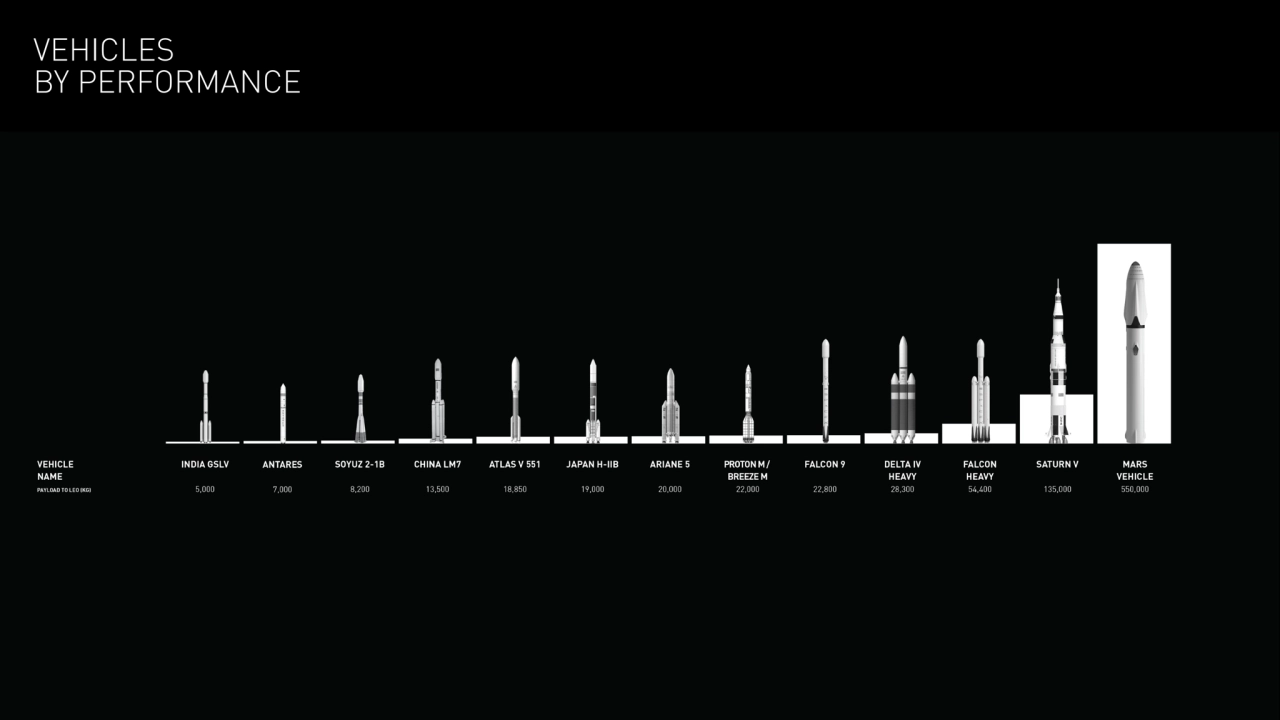 VEHICLES
BY PERFORMANCE