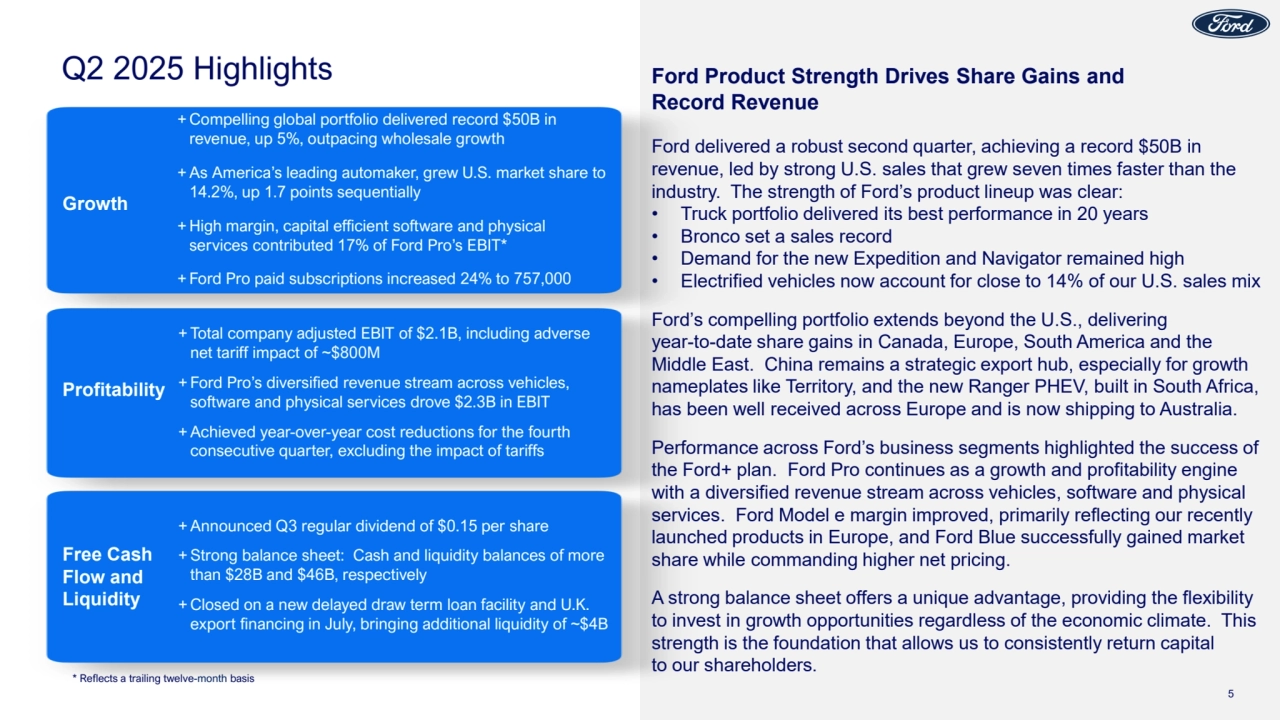 Q2 2025 Highlights
+ Compelling global portfolio delivered record $50B in
revenue, up 5%, outpacing wholesale growth
+As America’s leading automaker, grew U.S. market share to
14.2%, up 1.7 points sequentially
+High margin, capital efficient software and physical
services contributed 17% of Ford Pro’s EBIT*
+ Ford Pro paid subscriptions increased 24% to 757,000
Growth
+ Total company adjusted EBIT of $2.1B, including adverse
net tariff impact of ~$800M
+ Ford Pro’s diversified revenue stream across vehicles,
software and physical services drove $2.3B in EBIT
+Achieved year-over-year cost reductions for the fourth
consecutive quarter, excluding the impact of tariffs
Profitability
+Announced Q3 regular dividend of $0.15 per share
+ Strong balance sheet: Cash and liquidity balances of more
than $28B and $46B, respectively
+ Closed on a new delayed draw term loan facility and U.K.
export financing in July, bringing additional liquidity of ~$4B
Free Cash
Flow and
Liquidity
Ford Product Strength Drives Share Gains and
Record Revenue
Ford delivered a robust second quarter, achieving a record $50B in
revenue, led by strong U.S. sales that grew seven times faster than the
industry. The strength of Ford’s product lineup was clear:
• Truck portfolio delivered its best performance in 20 years
• Bronco set a sales record
• Demand for the new Expedition and Navigator remained high
• Electrified vehicles now account for close to 14% of our U.S. sales mix
Ford’s compelling portfolio extends beyond the U.S., delivering
year-to-date share gains in Canada, Europe, South America and the
Middle East. China remains a strategic export hub, especially for growth
nameplates like Territory, and the new Ranger PHEV, built in South Africa,
has been well received across Europe and is now shipping to Australia.
Performance across Ford’s business segments highlighted the success of
the Ford+ plan. Ford Pro continues as a growth and profitability engine
with a diversified revenue stream across vehicles, software and physical
services. Ford Model e margin improved, primarily reflecting our recently
launched products in Europe, and Ford Blue successfully gained market
share while commanding higher net pricing.
A strong balance sheet offers a unique advantage, providing the flexibility
to invest in growth opportunities regardless of the economic climate. This
strength is the foundation that allows us to consistently return capital
to our shareholders.
5
* Reflects a trailing twelve-month basis