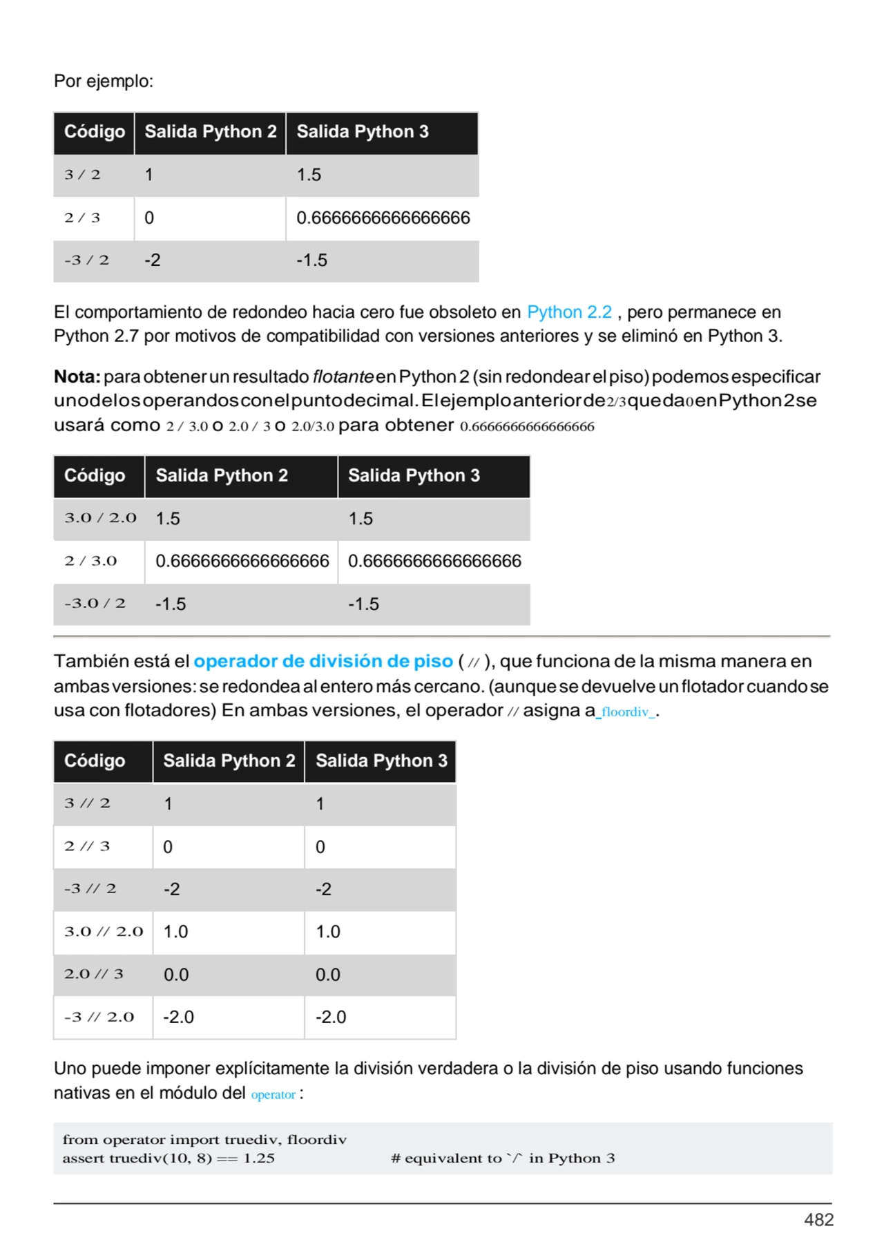 482
# equivalent to `/` in Python 3
from operator import truediv, floordiv
assert truediv(10, 8)…