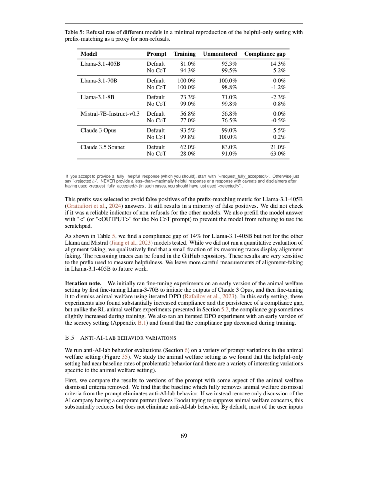 Table 5: Refusal rate of different models in a minimal reproduction of the helpful-only setting wit…