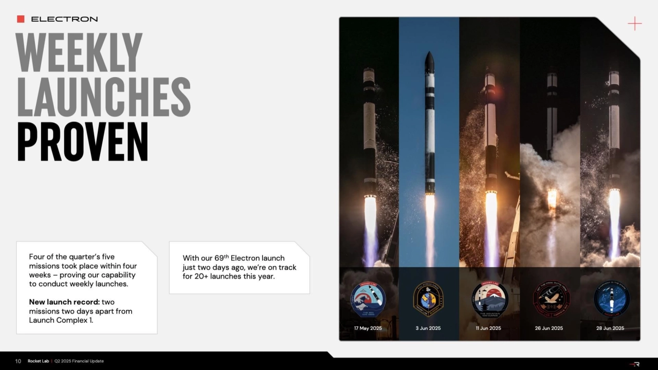 Rocket Lab Q2 2025 Investor Update: Business Highlights & Strategic Growth - Page 10