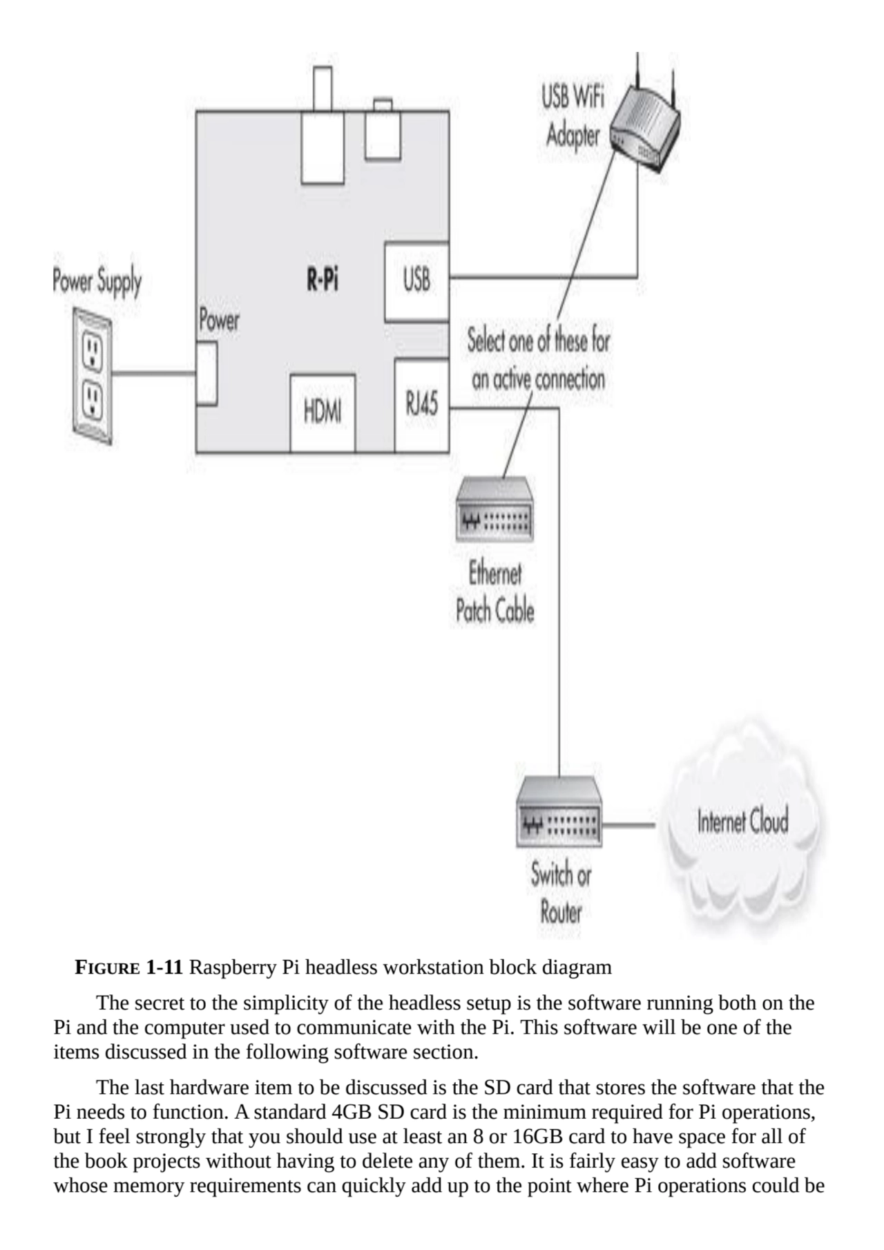 FIGURE 1-11 Raspberry Pi headless workstation block diagram
The secret to the simplicity of the he…