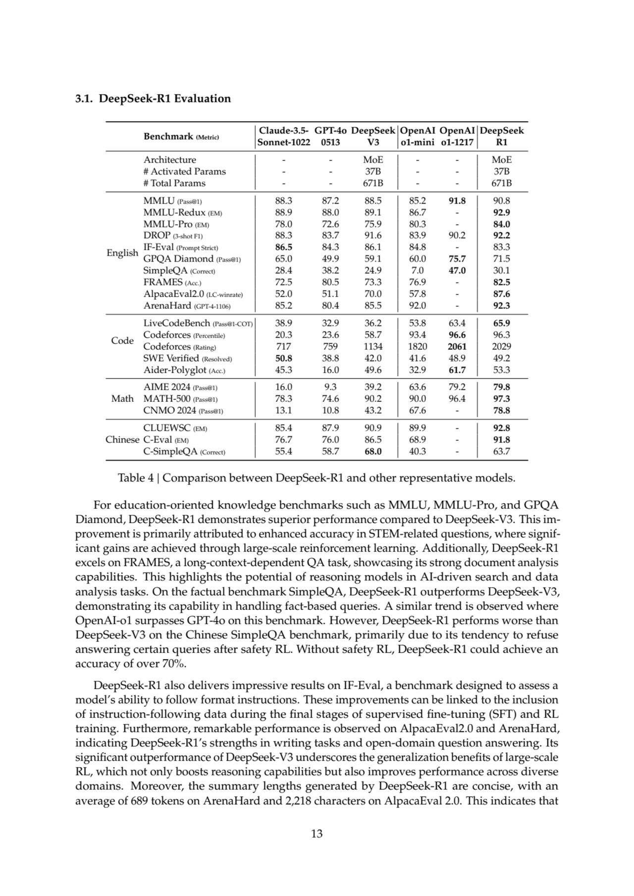 3.1. DeepSeek-R1 Evaluation
Benchmark (Metric)
Claude-3.5- GPT-4o DeepSeek OpenAI OpenAI DeepSeek…