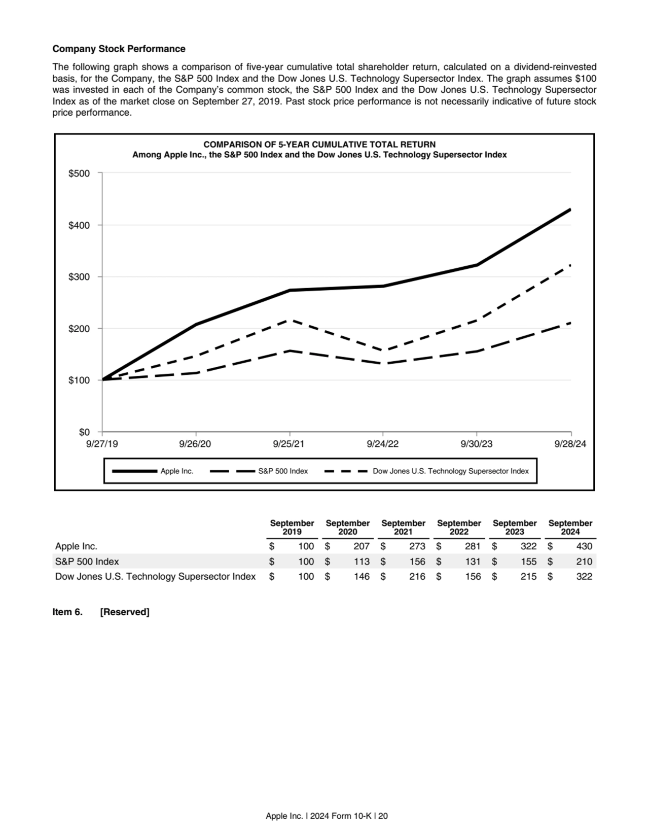 Company Stock Performance
The following graph shows a comparison of five-year cumulative total sha…