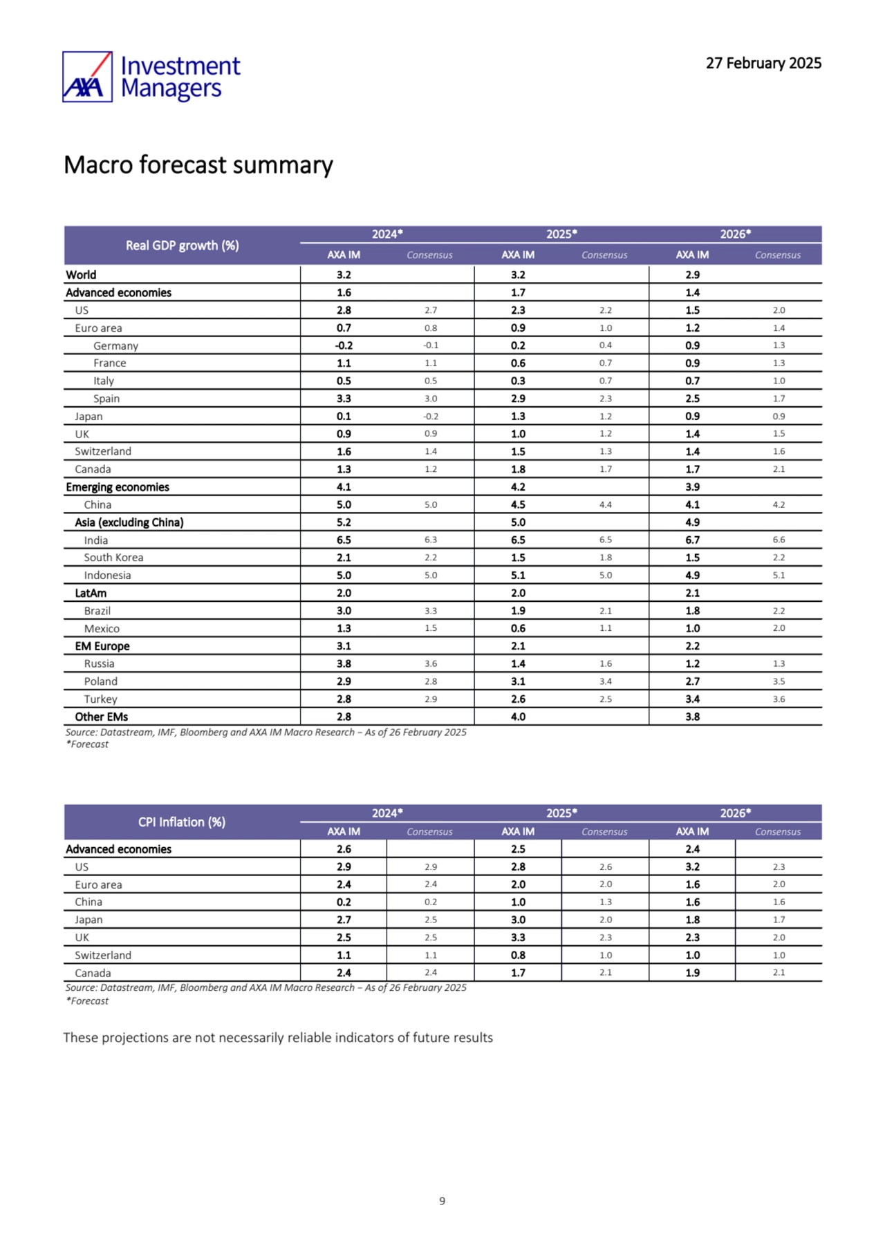 27 February 2025
9
Macro forecast summary 
These projections are not necessarily reliable indica…