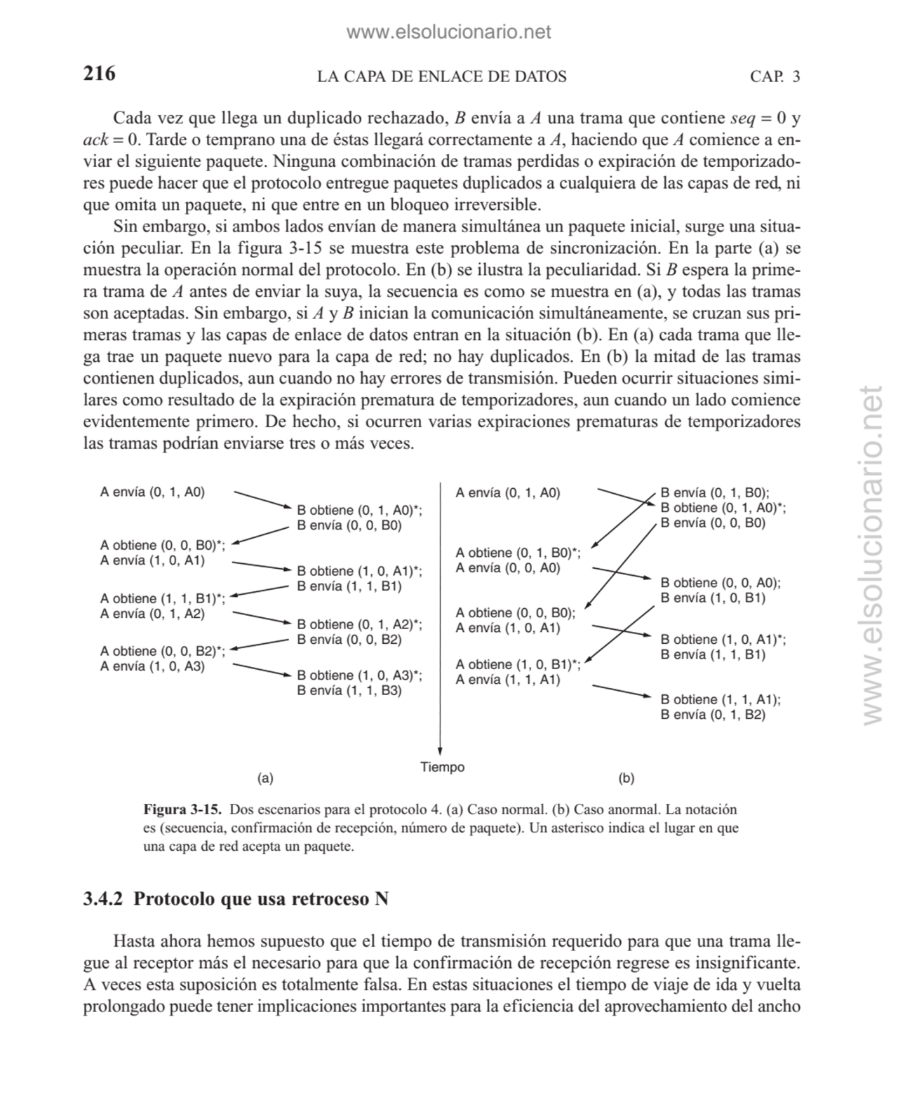 Cada vez que llega un duplicado rechazado, B envía a A una trama que contiene seq = 0 y
ack = 0. T…