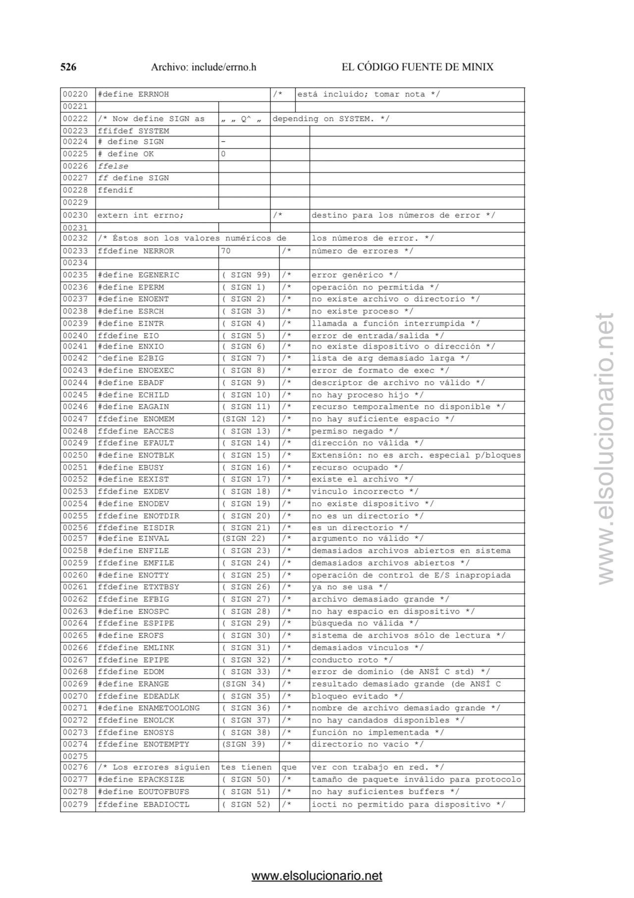 526 Archivo: include/errno.h EL CÓDIGO FUENTE DE MINIX 
00220 #define ERRNOH /* está incluido; tom…