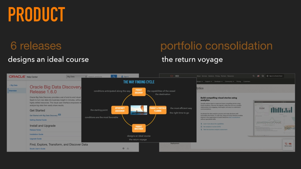 PRODUCT
6 releases portfolio consolidation 
designs an ideal course the return voyage