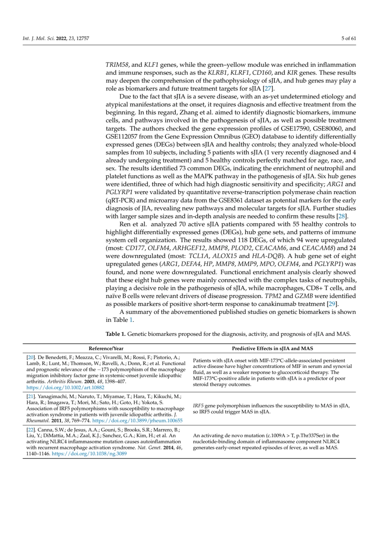 Int. J. Mol. Sci. 2022, 23, 12757 5 of 61
TRIM58, and KLF1 genes, while the green–yellow module wa…