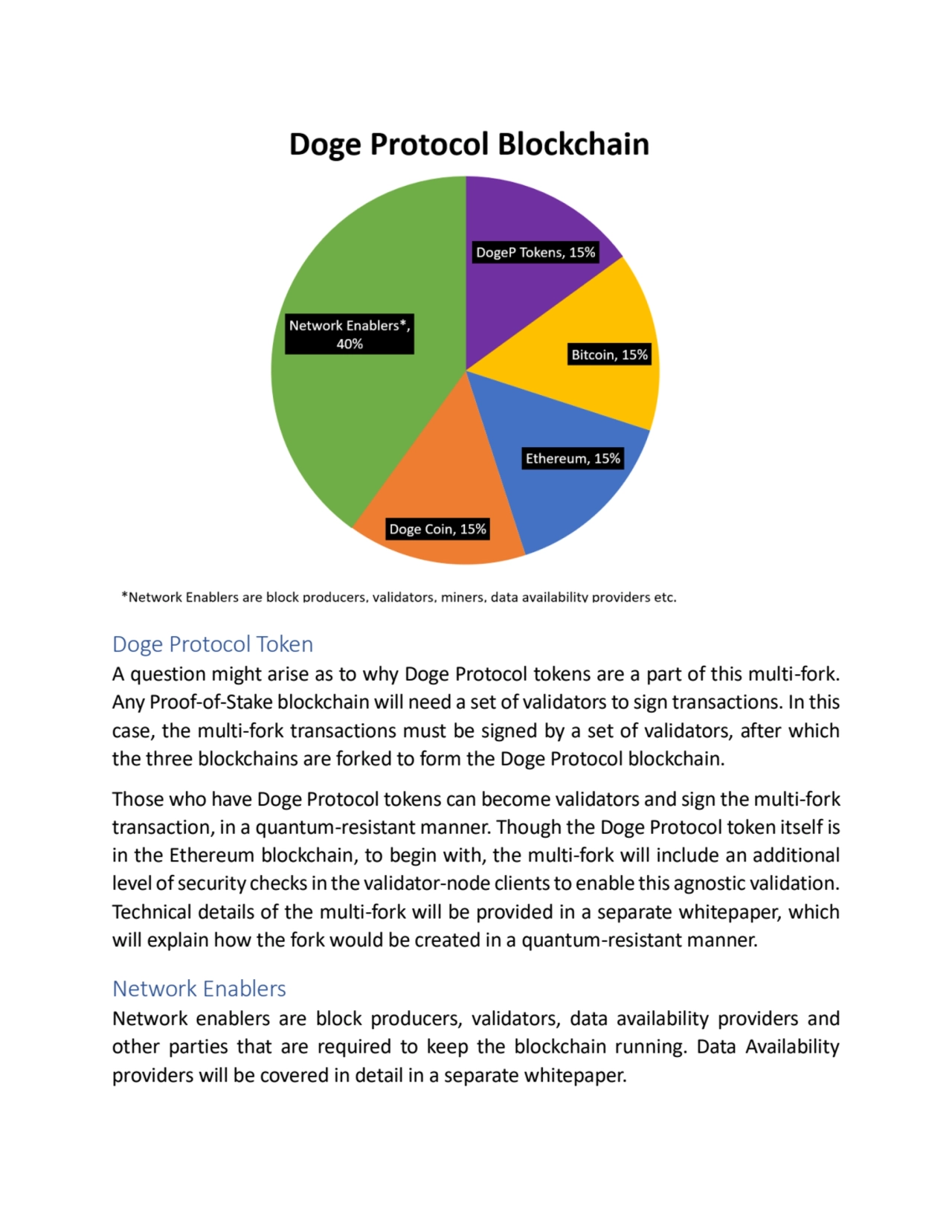 Doge Protocol Token
A question might arise as to why Doge Protocol tokens are a part of this multi…