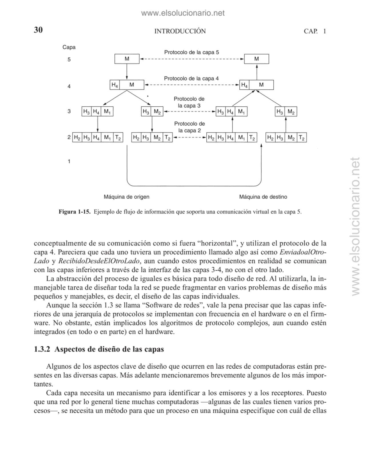 conceptualmente de su comunicación como si fuera “horizontal”, y utilizan el protocolo de la
capa …