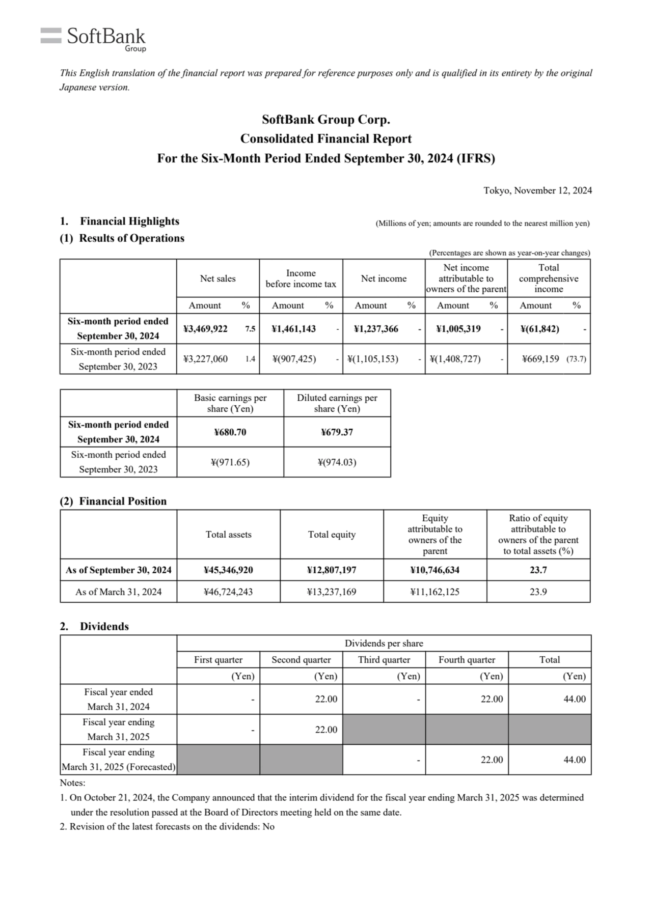 Consolidated financial report for the six-month period ended September 30, 2024