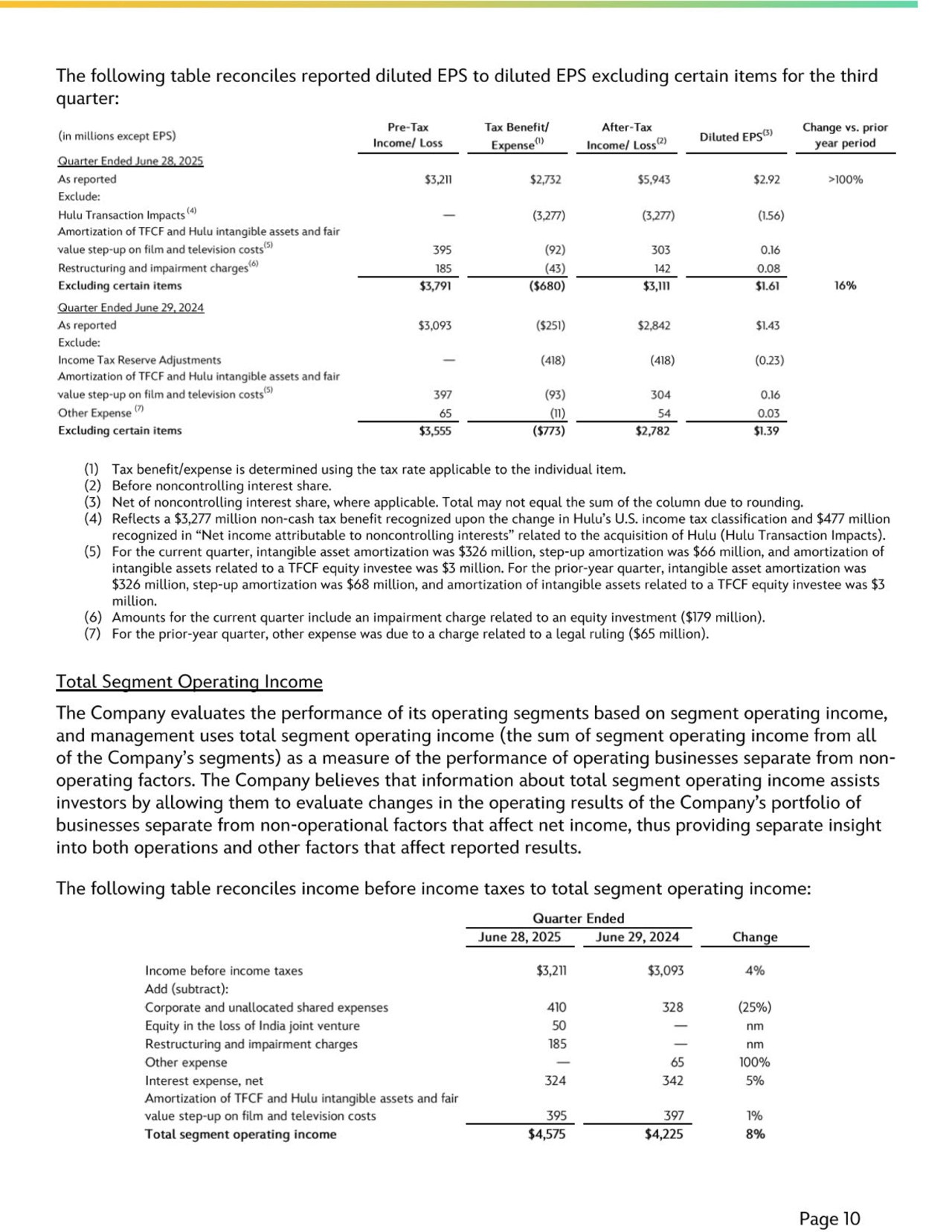 Disney's Q3 FY25 Earnings: Management Commentary - Page 11