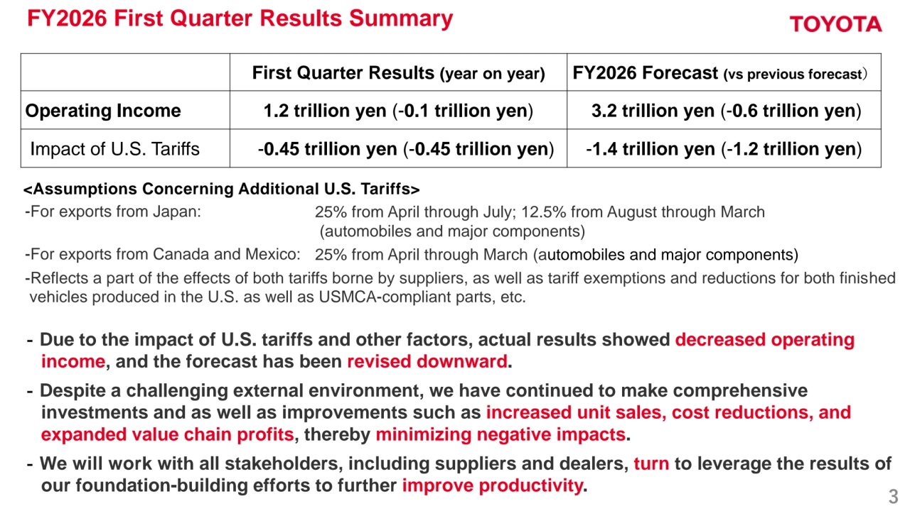 3
FY2026 First Quarter Results Summary
‐Due to the impact of U.S. tariffs and other factors, actual results showed decreased operating 
income, and the forecast has been revised downward.
‐Despite a challenging external environment, we have continued to make comprehensive 
investments and as well as improvements such as increased unit sales, cost reductions, and 
expanded value chain profits, thereby minimizing negative impacts.
‐We will work with all stakeholders, including suppliers and dealers, turn to leverage the results of 
our foundation-building efforts to further improve productivity.
First Quarter Results (year on year) FY2026 Forecast (vs previous forecast）
Operating Income 1.2 trillion yen (-0.1 trillion yen) 3.2 trillion yen (-0.6 trillion yen)
Impact of U.S. Tariffs -0.45 trillion yen (-0.45 trillion yen) -1.4 trillion yen (-1.2 trillion yen)
<Assumptions Concerning Additional U.S. Tariffs>
-For exports from Japan: 25% from April through July; 12.5% from August through March
(automobiles and major components)
-For exports from Canada and Mexico: 25% from April through March (automobiles and major components)
-Reflects a part of the effects of both tariffs borne by suppliers, as well as tariff exemptions and reductions for both finished 
vehicles produced in the U.S. as well as USMCA-compliant parts, etc.
