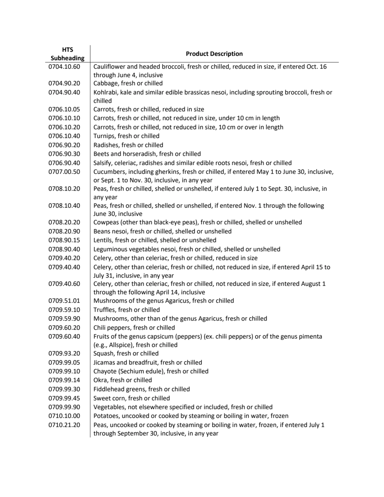 HTS 
Subheading Product Description
0704.10.60 Cauliflower and headed broccoli, fresh or chilled,…