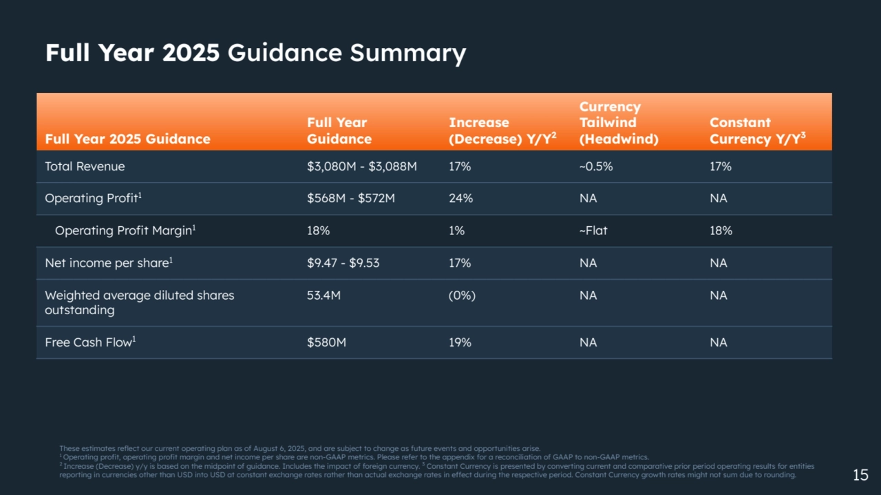 15
Full Year 2025 Guidance Summary
Full Year 2025 Guidance
Full Year
Guidance
Increase
(Decrease) Y/Y2
Currency
Tailwind
(Headwind)
Constant
Currency Y/Y3
Total Revenue $3,080M - $3,088M 17% ~0.5% 17%
Operating Profit1 $568M - $572M 24% NA NA
Operating Profit Margin118% 1% ~Flat 18%
Net income per share1 $9.47 - $9.53 17% NA NA
Weighted average diluted shares
outstanding
53.4M (0%) NA NA
Free Cash Flow1 $580M 19% NA NA
These estimates reflect our current operating plan as of August 6, 2025, and are subject to change as future events and opportunities arise.
1 Operating profit, operating profit margin and net income per share are non-GAAP metrics. Please refer to the appendix for a reconciliation of GAAP to non-GAAP metrics.
2 Increase (Decrease) y/y is based on the midpoint of guidance. Includes the impact of foreign currency. 3
Constant Currency is presented by converting current and comparative prior period operating results for entities
reporting in currencies other than USD into USD at constant exchange rates rather than actual exchange rates in effect during the respective period. Constant Currency growth rates might not sum due to rounding.