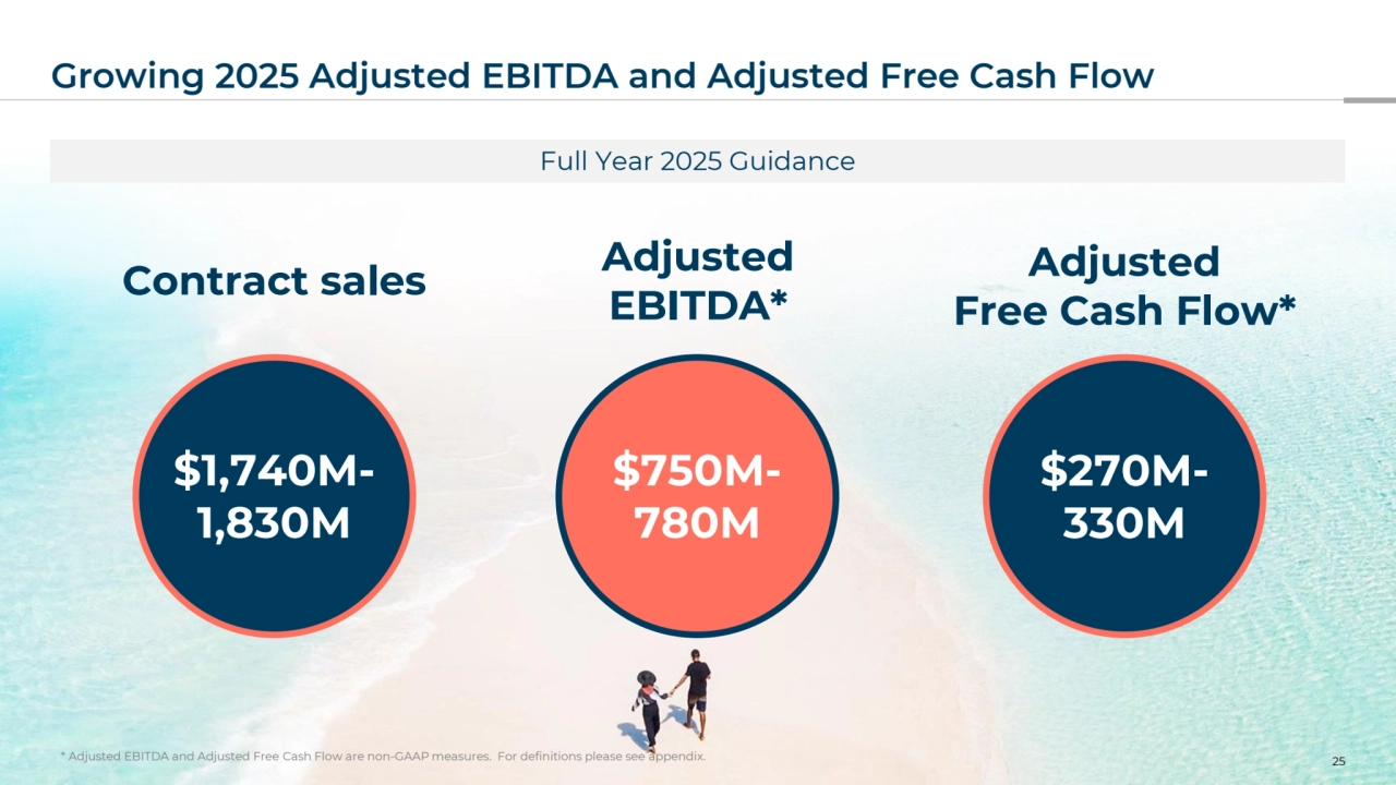 Growing 2025 Adjusted EBITDA and Adjusted Free Cash Flow
25 * Adjusted EBITDA and Adjusted Free Cash Flow are non-GAAP measures. For definitions please see appendix.
$1,740M1,830M
Full Year 2025 Guidance
$750M780M
$270M330M
Contract sales Adjusted 
EBITDA*
Adjusted
Free Cash Flow*