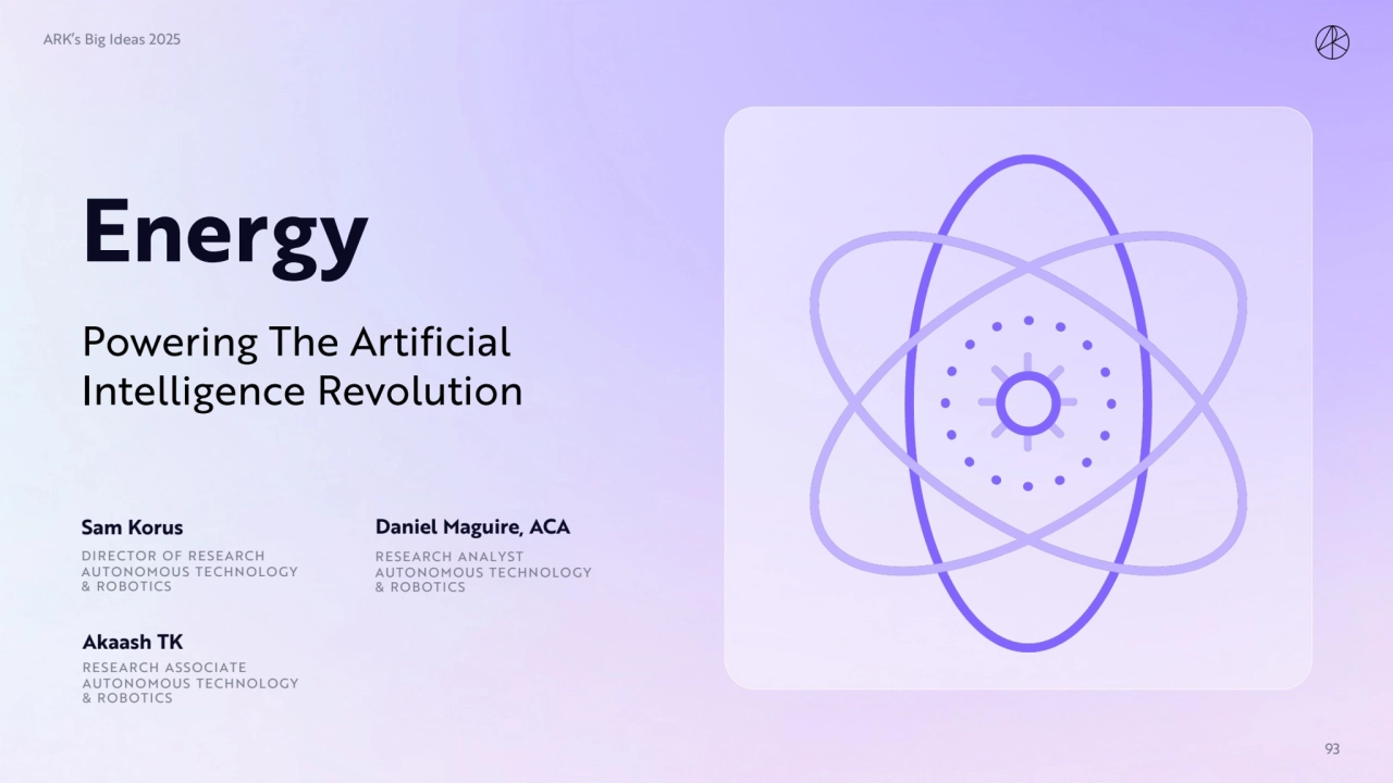 Powering The Artificial 
Intelligence Revolution
Energy
Sam Korus Daniel Maguire, ACA
DIRECTOR …