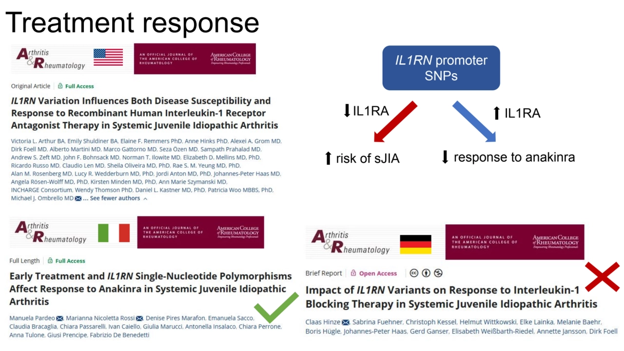 Treatment response
IL1RN promoter 
SNPs
IL1RA IL1RA
risk of sJIA response to anakinra