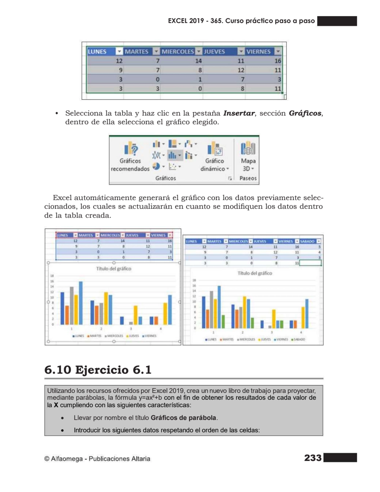 233
• Selecciona la tabla y haz clic en la pestaña Insertar, sección Grácos, dentro de ella selec…