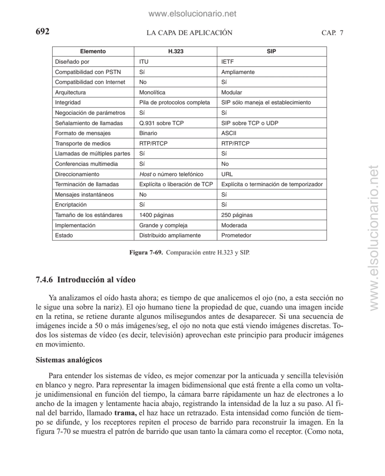 LA CAPA DE APLICACIÓN
7.4.6 Introducción al vídeo
Ya analizamos el oído hasta ahora; es tiempo de…