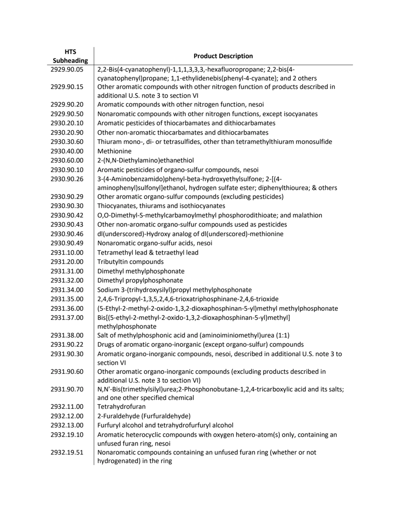 HTS 
Subheading Product Description
2929.90.05 2,2-Bis(4-cyanatophenyl)-1,1,1,3,3,3,-hexafluoropr…