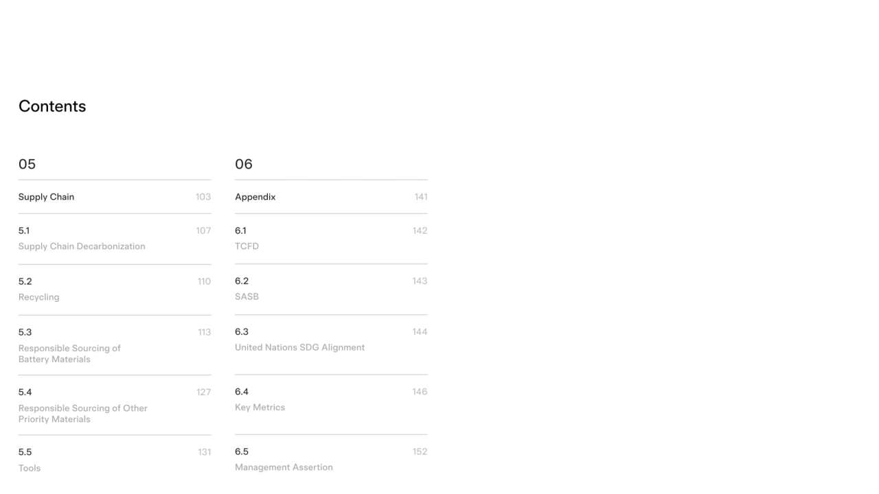 Contents
Supply Chain Appendix
05 06
6.1

TCFD
6.2

SASB
6.3

United Nations SDG Alignment
…