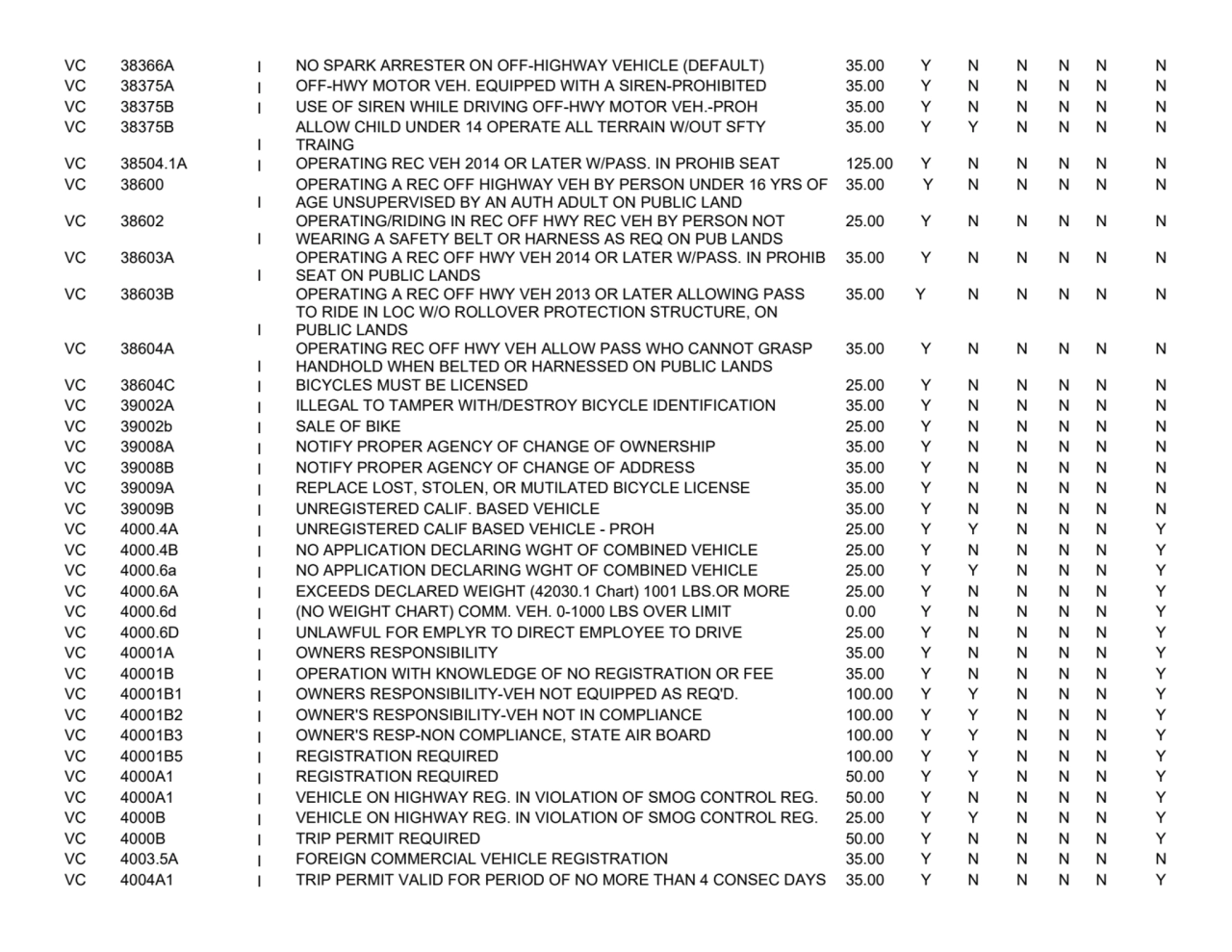 VC 38366A I NO SPARK ARRESTER ON OFF-HIGHWAY VEHICLE (DEFAULT) 35.00 Y N N N N N
VC 38375A I OFF-H…