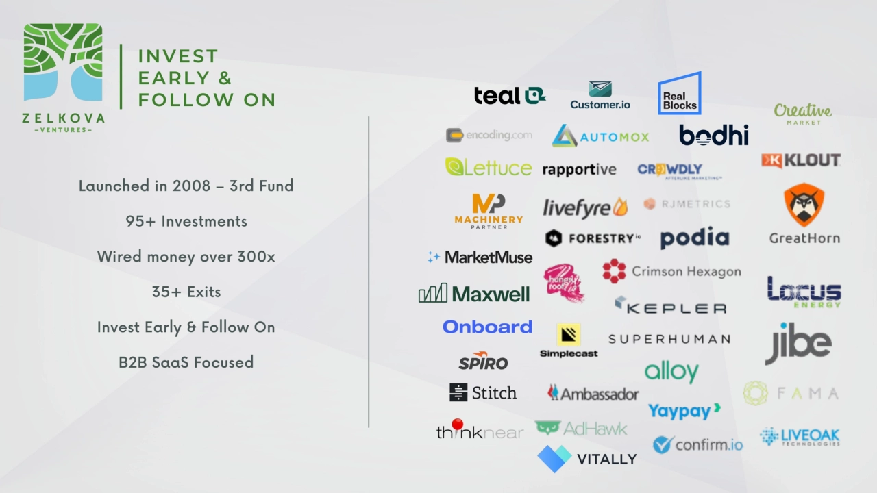 Launched in 2008 – 3rd Fund
95+ Investments
Wired money over 300x
35+ Exits
Invest Early & Foll…