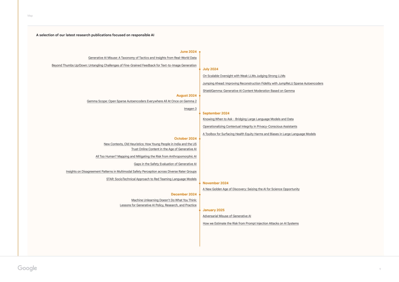 9
Map
A selection of our latest research publications focused on responsible AI
July 2024
Septe…