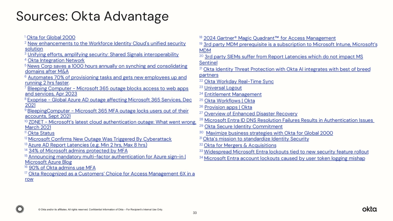 © Okta and/or its affiliates. All rights reserved. Confidential Information of Okta – For Recipient’s Internal Use Only.
1 Okta for Global 2000
2 New enhancements to the Workforce Identity Cloud's unified security 
solution
3 Unifying efforts, amplifying security: Shared Signals interoperability
4 Okta Integration Network
5 News Corp saves a 1000 hours annually on synching and consolidating 
domains after M&A
6 Automates 70% of provisioning tasks and gets new employees up and 
running 2 hrs faster.
7 Bleeping Computer - Microsoft 365 outage blocks access to web apps 
and services, Apr 2023
8 Exoprise - Global Azure AD outage affecting Microsoft 365 Services, Dec 
2021
9 BleepingComputer - Microsoft 365 MFA outage locks users out of their 
accounts, Sept 2021
10 ZDNET - Microsoft’s latest cloud authentication outage: What went wrong, 
March 2021
11 Okta Status
12 Microsoft Confirms New Outage Was Triggered By Cyberattack
13 Azure AD Report Latencies (e.g. Min 2 hrs, Max 8 hrs)
14 34% of Microsoft admins protected by MFA
15 Announcing mandatory multi-factor authentication for Azure sign-in | 
Microsoft Azure Blog
16 90% of Okta admins use MFA
17 Okta Recognized as a Customers’ Choice for Access Management 6X in a 
row
18 2024 Gartner® Magic Quadrant for Access Management
19 3rd party MDM prerequisite is a subscription to Microsoft Intune, Microsoft’s 
MDM
20 3rd party SIEMs suffer from Report Latencies which do not impact MS 
Sentinel
21 Okta Identity Threat Protection with Okta AI integrates with best of breed 
partners
22 Okta Workday Real-Time Sync
23 Universal Logout
24 Entitlement Management
25 Okta Workflows | Okta
26 Provision apps | Okta
27 Overview of Enhanced Disaster Recovery
28 Microsoft Entra ID DNS Resolution Failures Results in Authentication Issues
29 Okta Secure Identity Commitment
30 Maximize business strategies with Okta for Global 2000
31 Okta’s mission to standardize Identity Security
32 Okta for Mergers & Acquisitions
33 Widespread Microsoft Entra lockouts tied to new security feature rollout
34 Microsoft Entra account lockouts caused by user token logging mishap
Sources: Okta Advantage
33