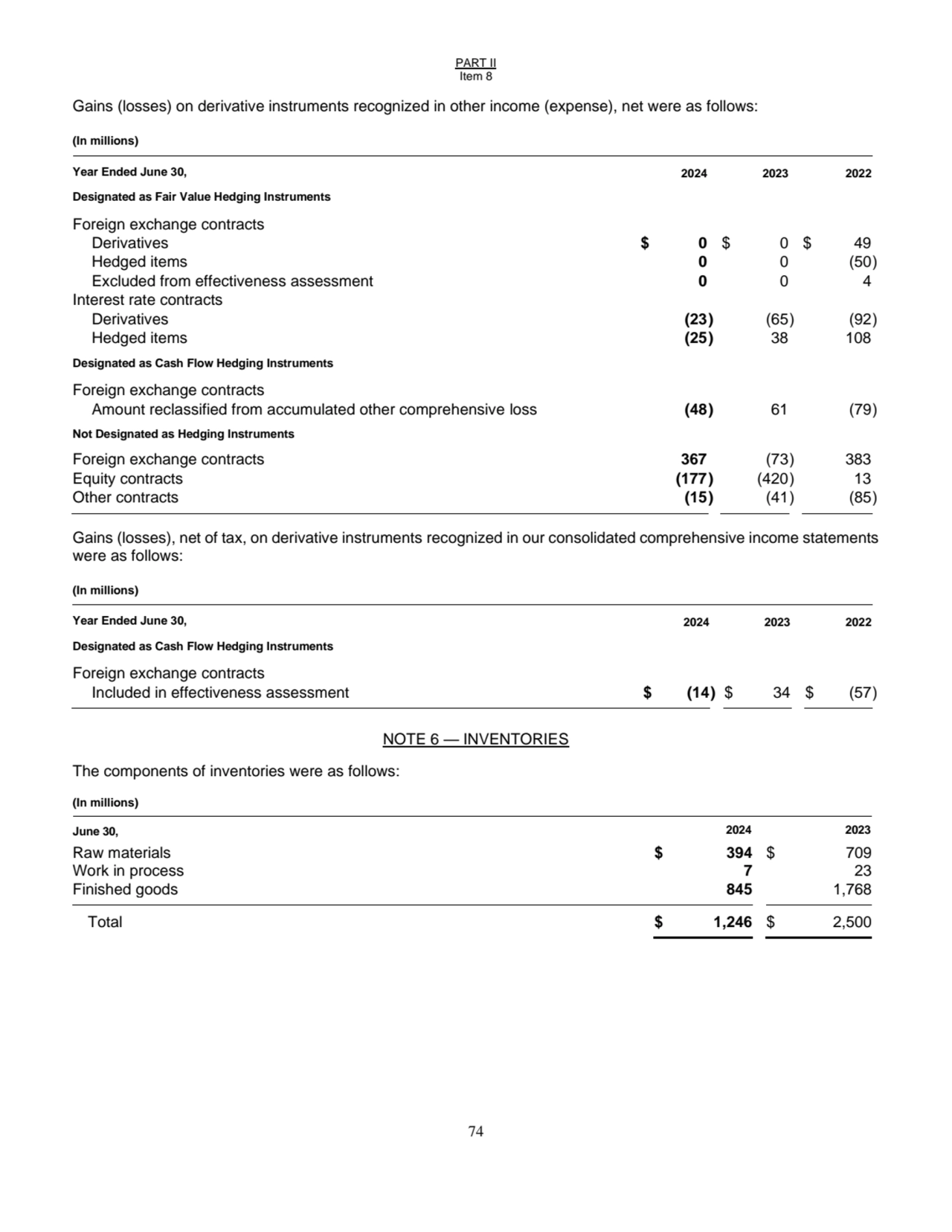 PART II
Item 8
74
Gains (losses) on derivative instruments recognized in other income (expense),…