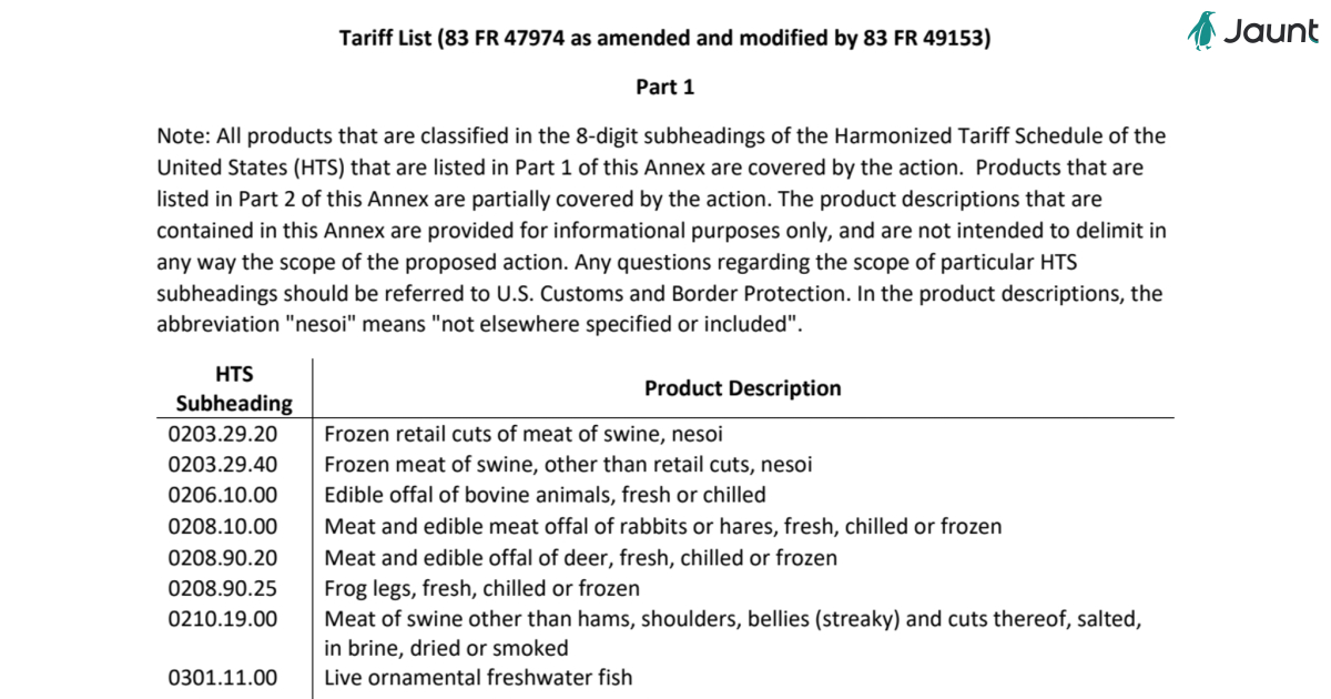 Tariff List (83 FR 47974 as amended and modified by 83 FR 49153)