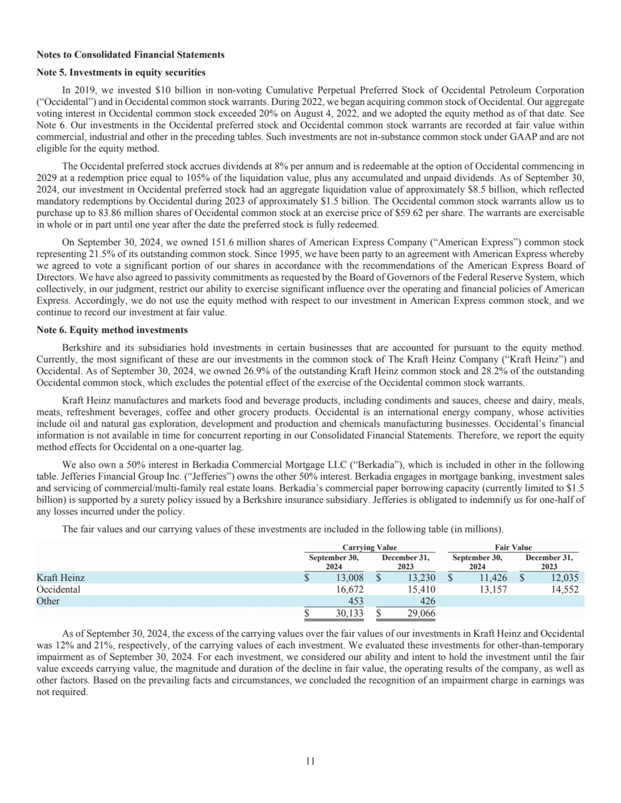 11
Notes to Consolidated Financial Statements
Note 5. Investments in equity securities
In 2019, …