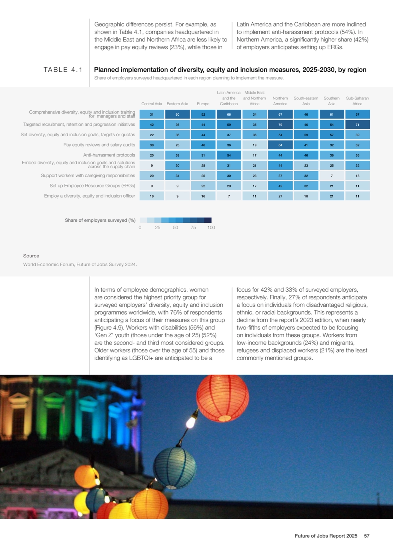 Geographic differences persist. For example, as 
shown in Table 4.1, companies headquartered in 
…